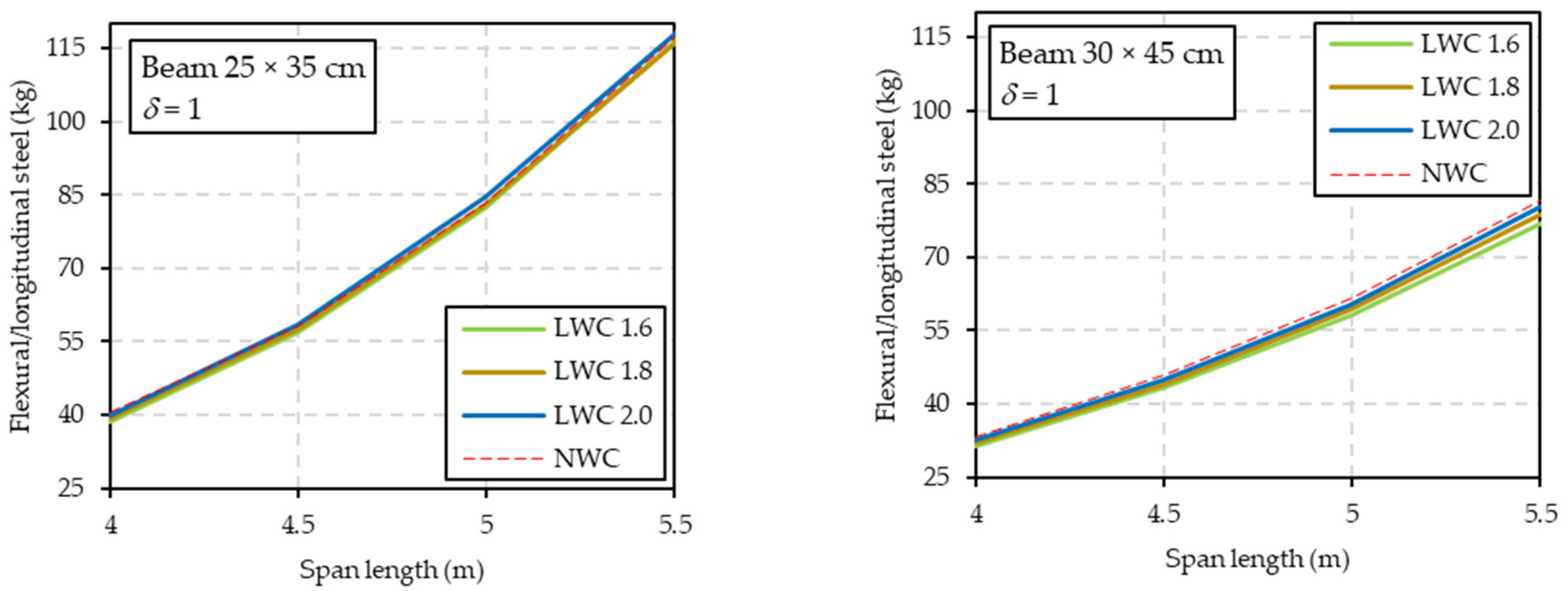 Sustainability 13 13893 g008a