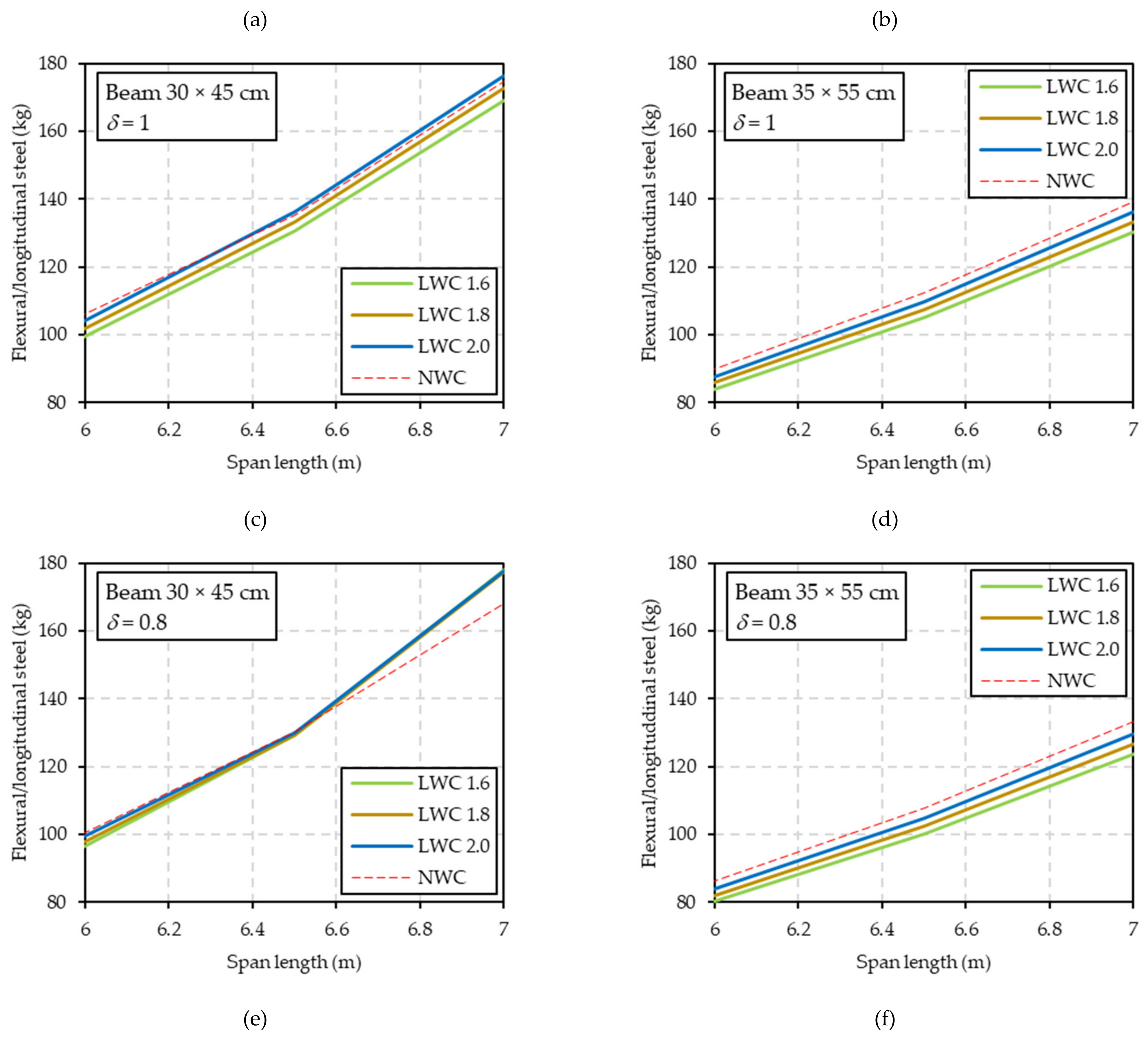Sustainability 13 13893 g008b