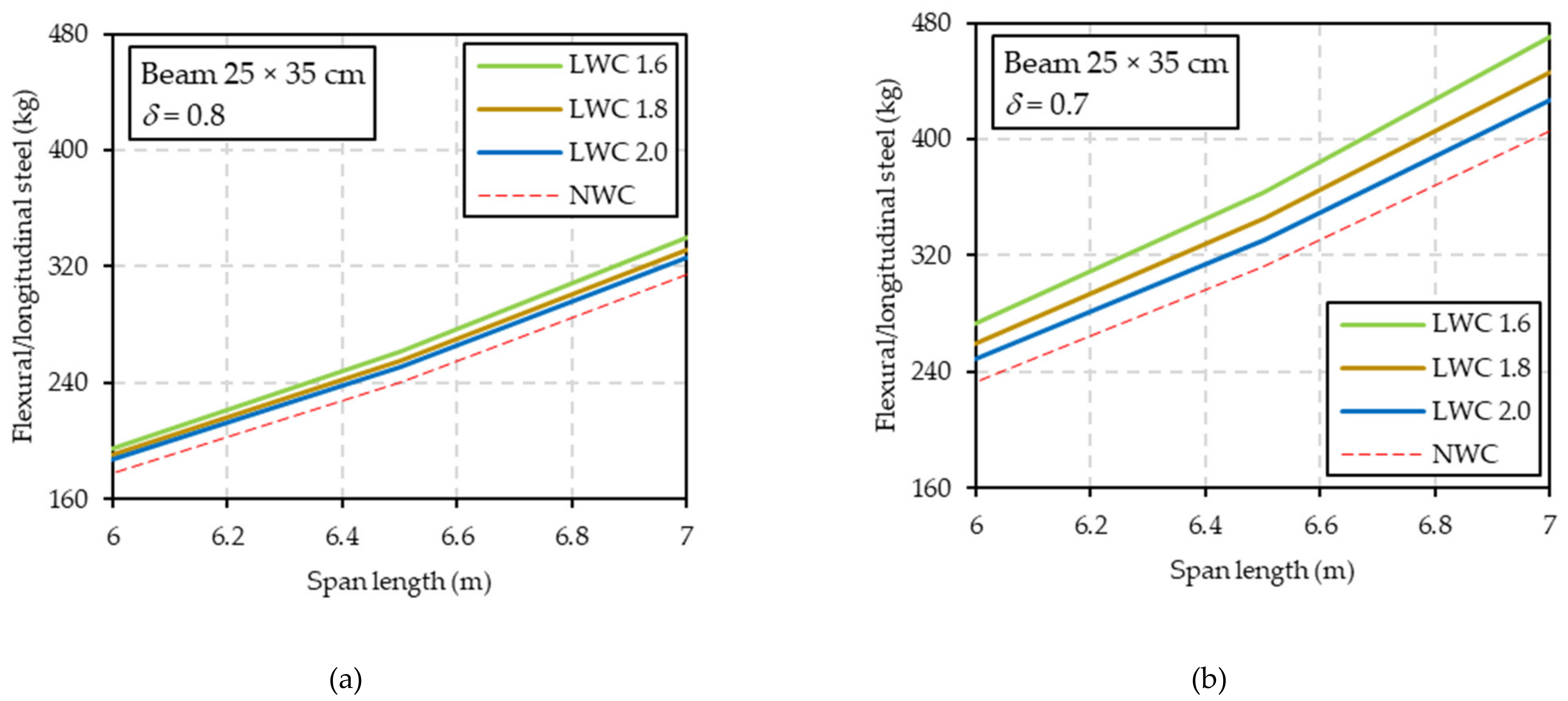 Sustainability 13 13893 g009