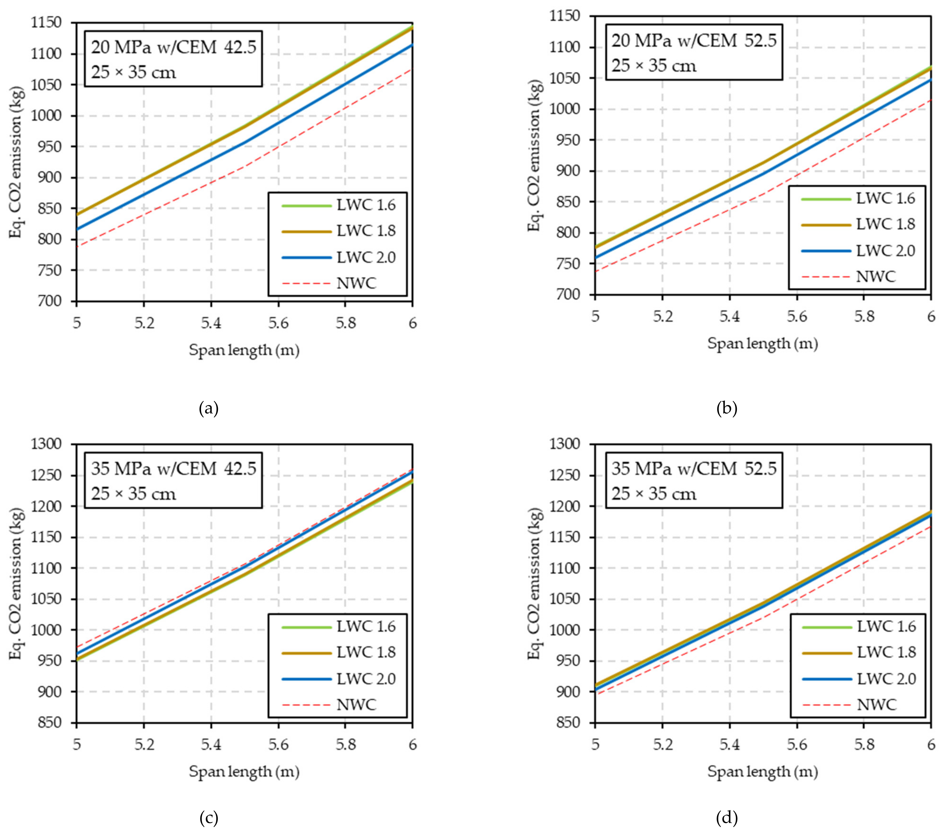 Sustainability 13 13893 g010