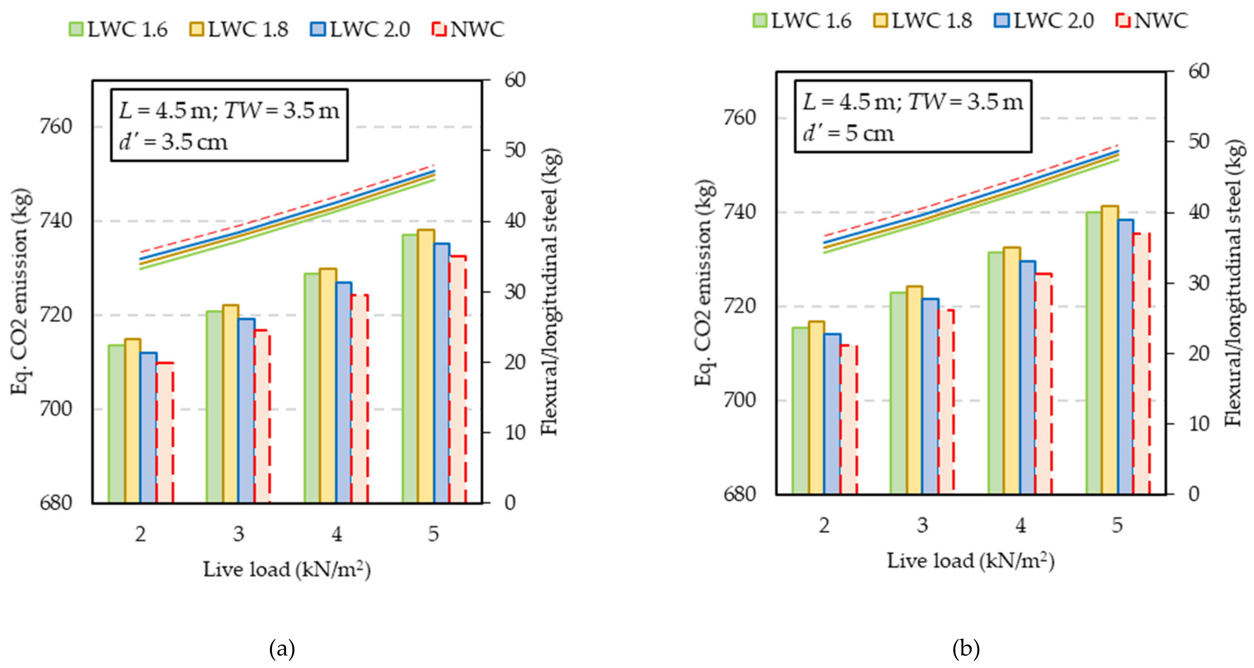 Sustainability 13 13893 g012a
