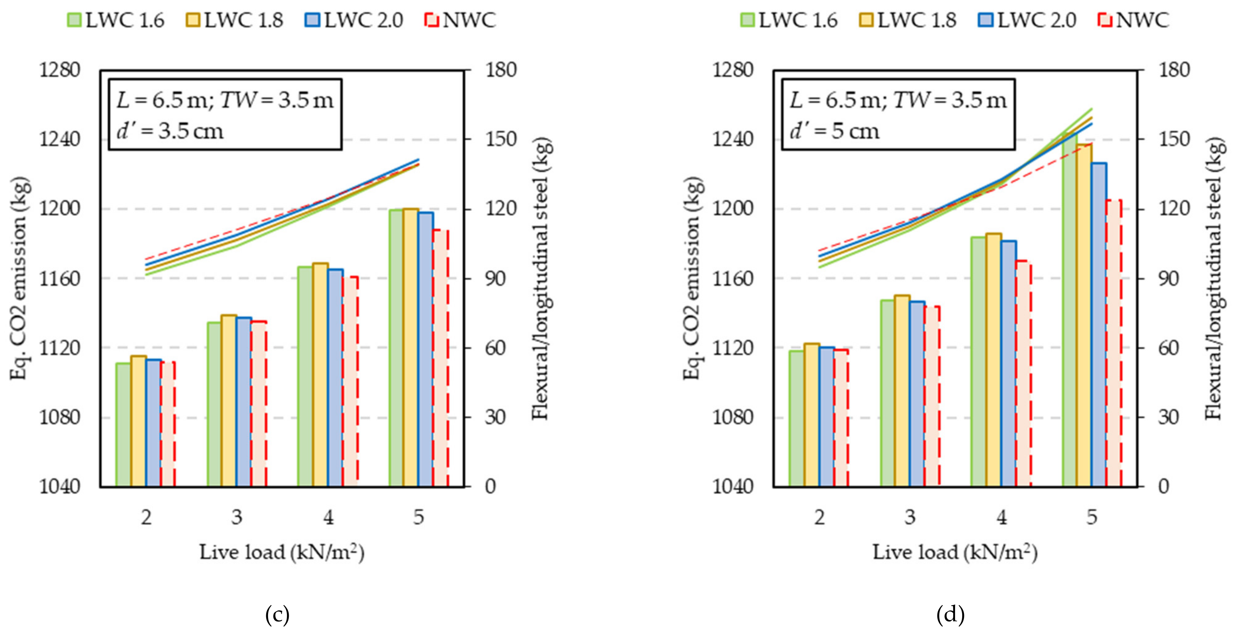 Sustainability 13 13893 g012b