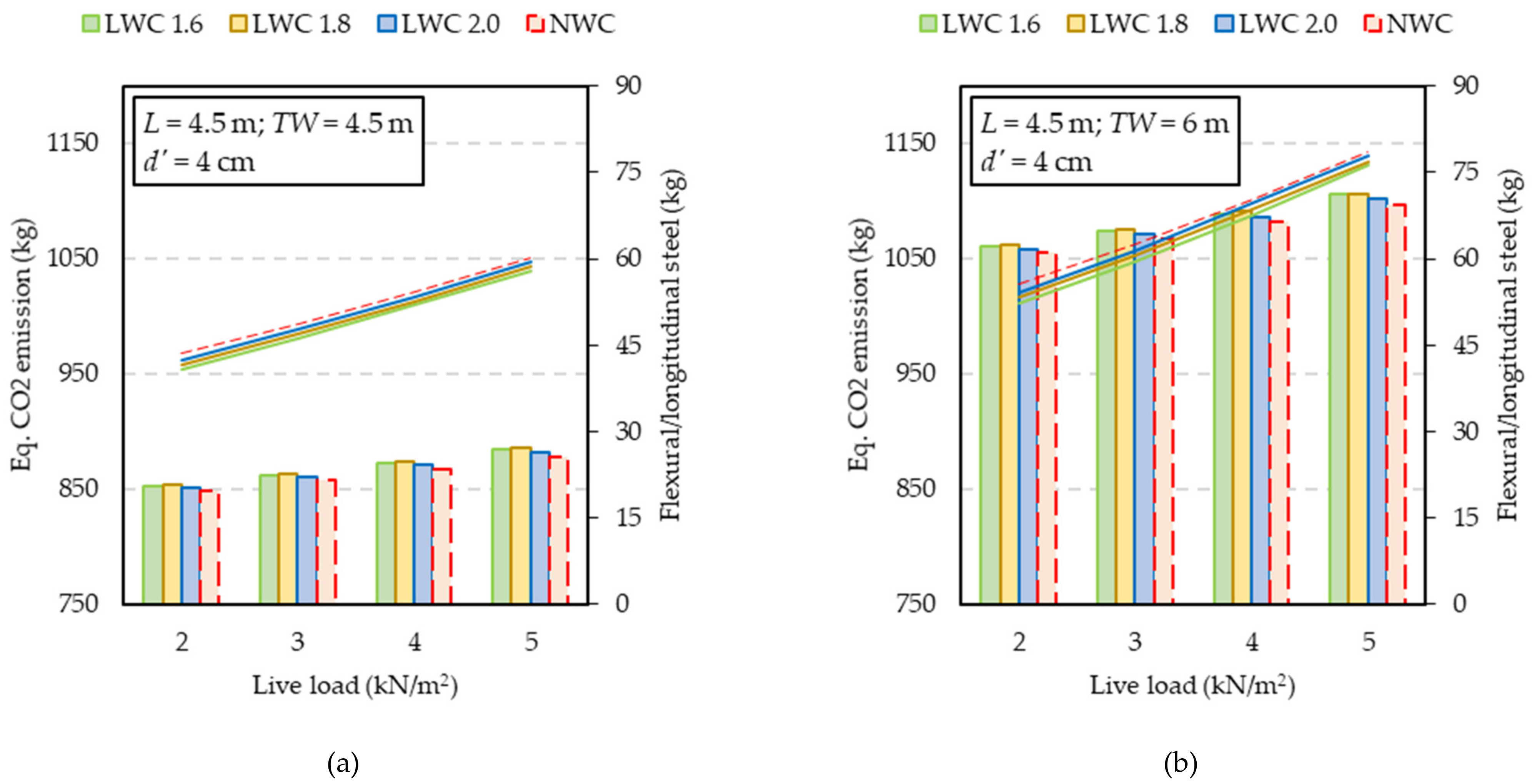 Sustainability 13 13893 g013a