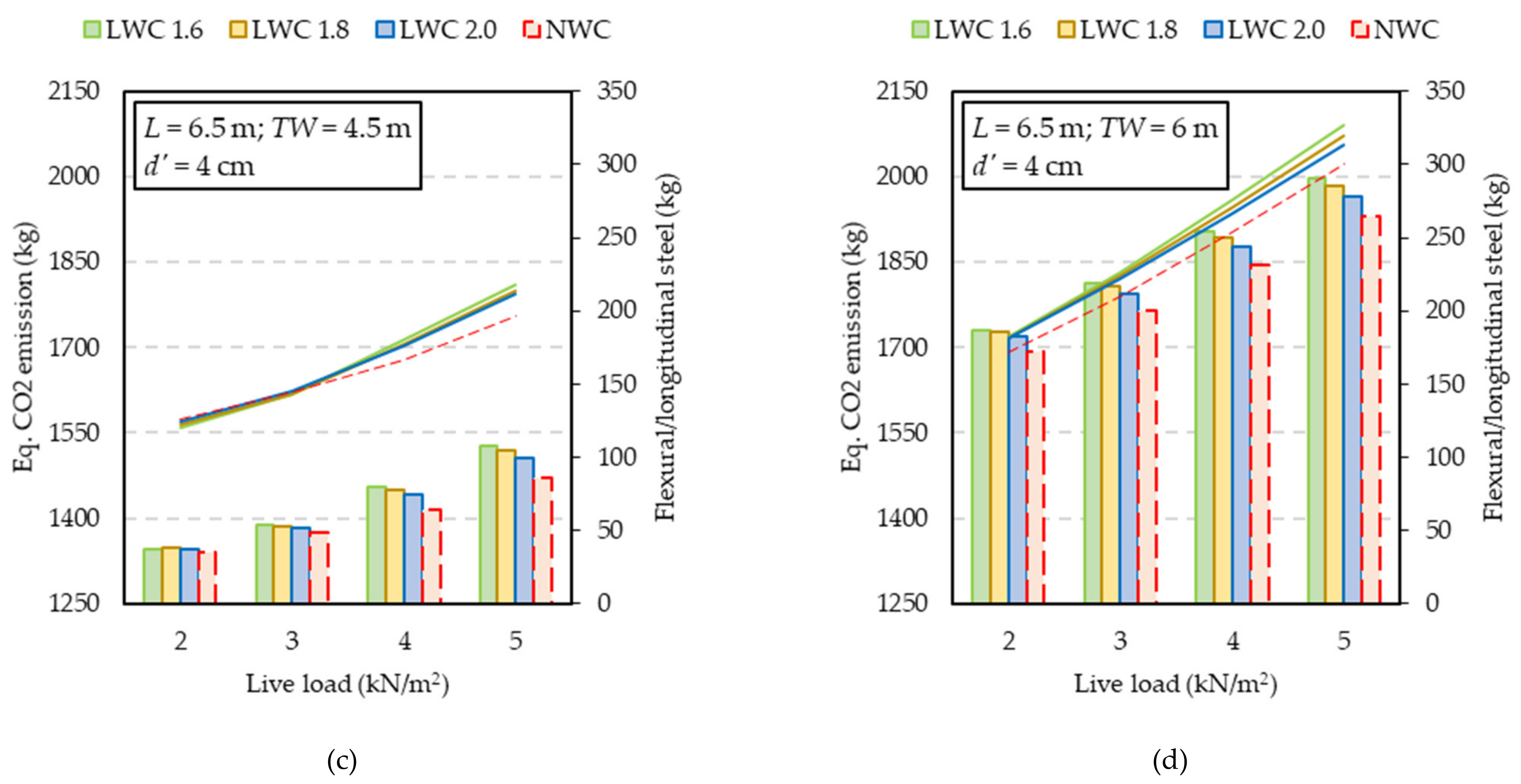 Sustainability 13 13893 g013b