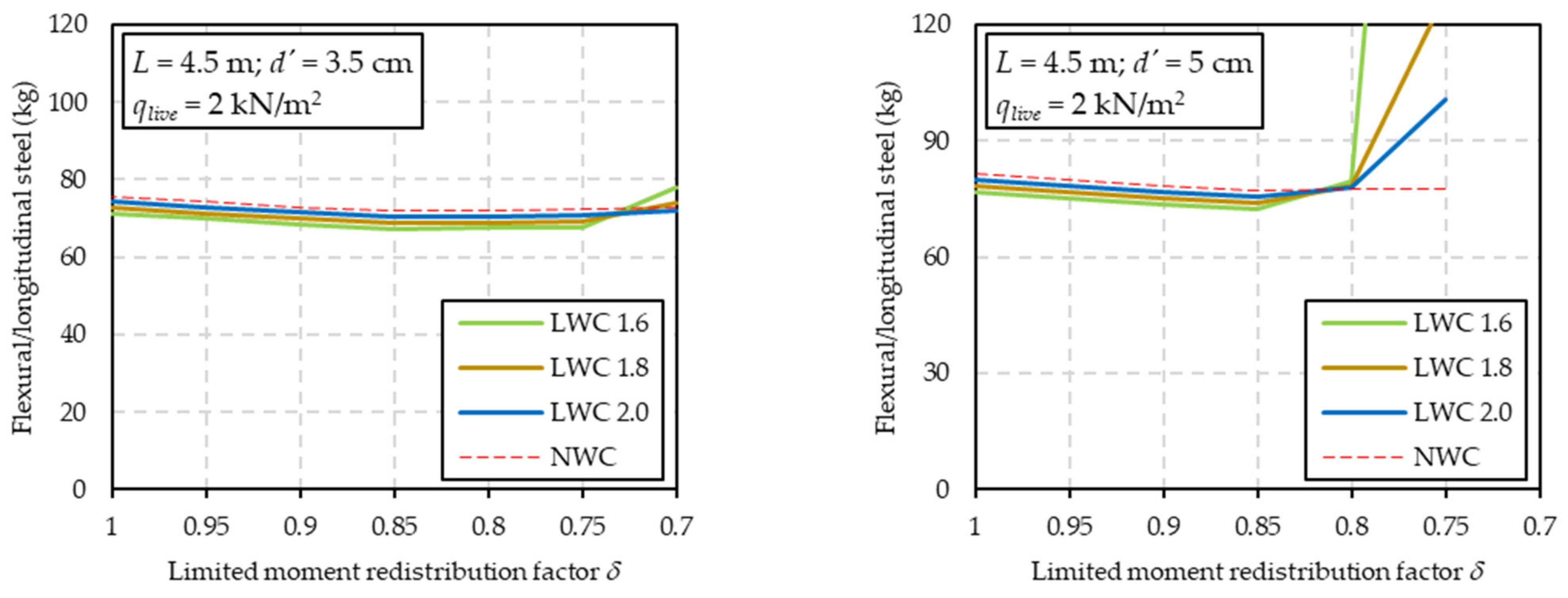 Sustainability 13 13893 g014a