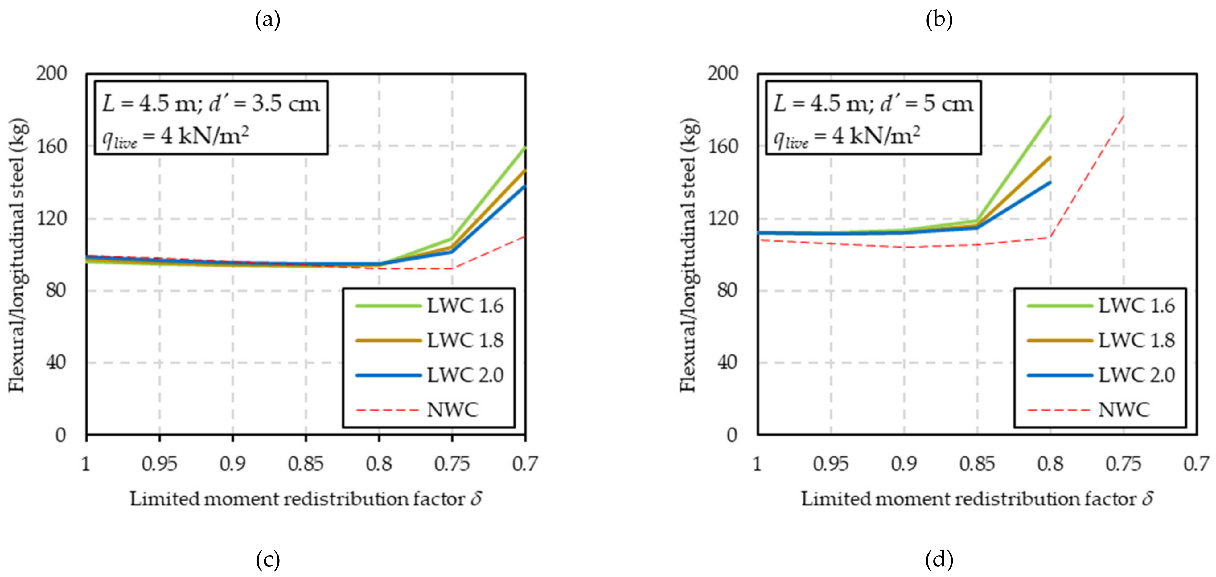 Sustainability 13 13893 g014b