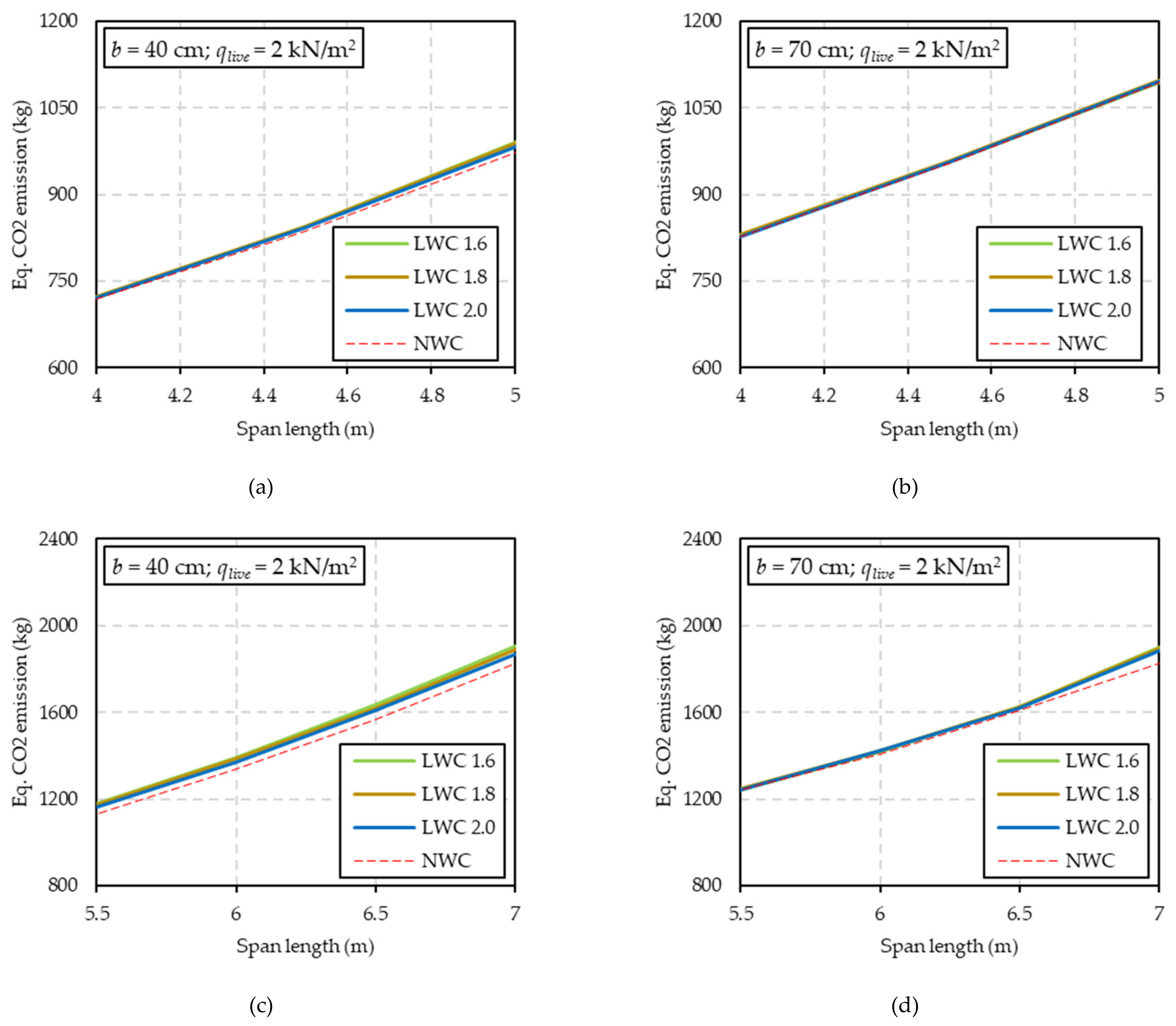 Sustainability 13 13893 g015