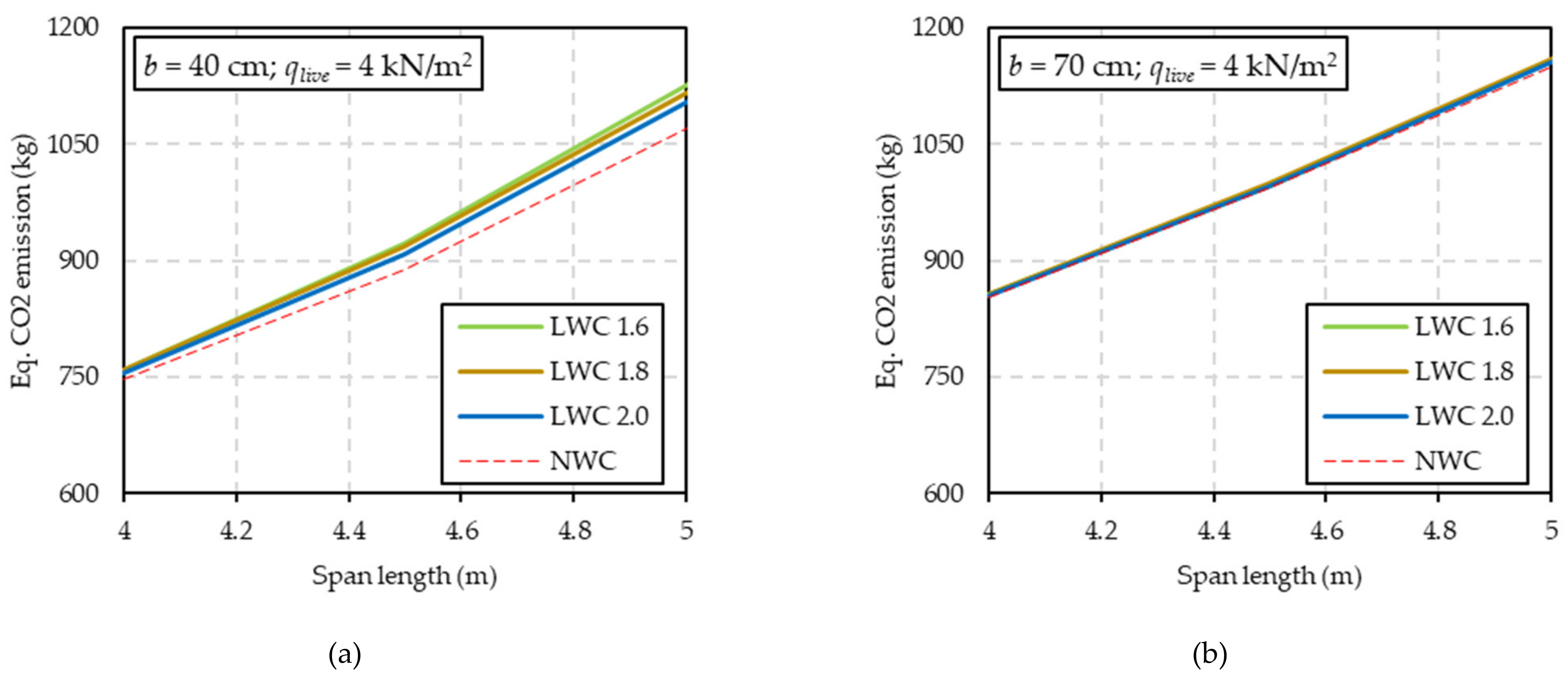 Sustainability 13 13893 g016a