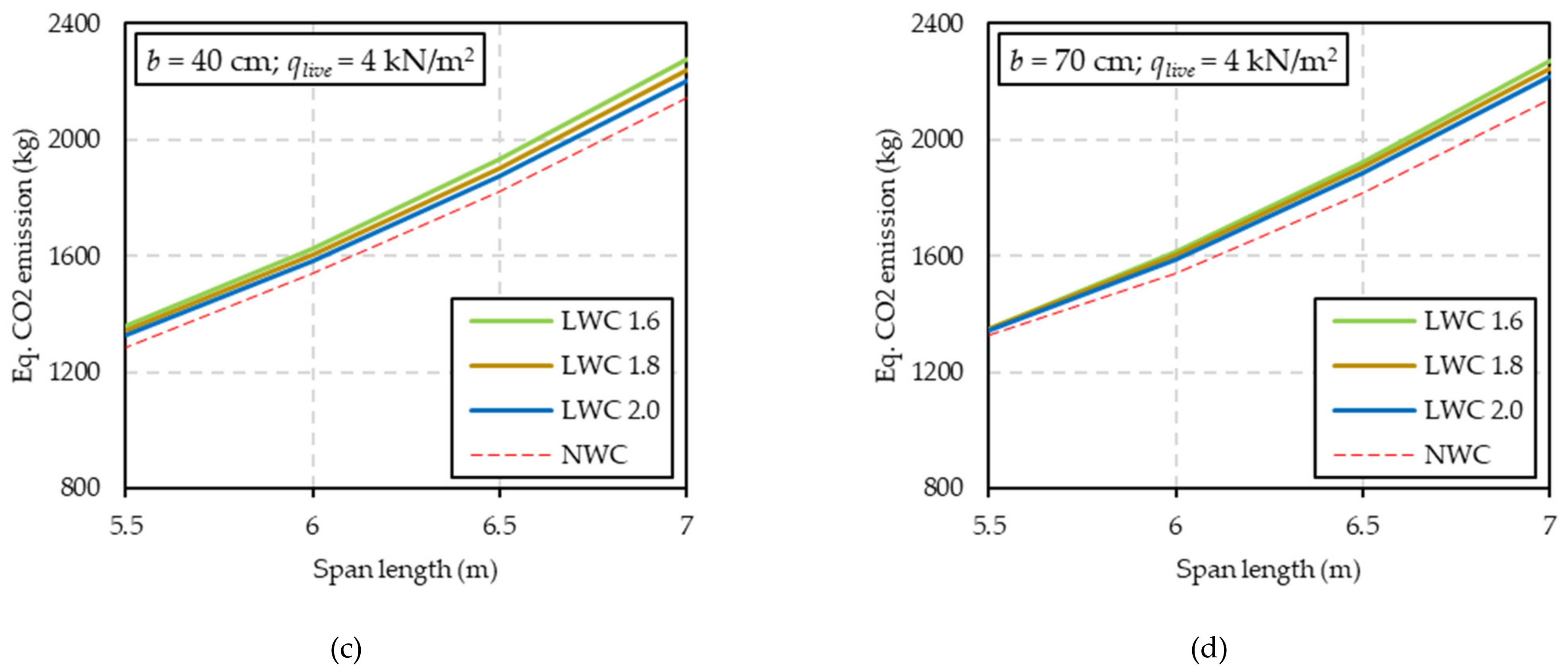 Sustainability 13 13893 g016b