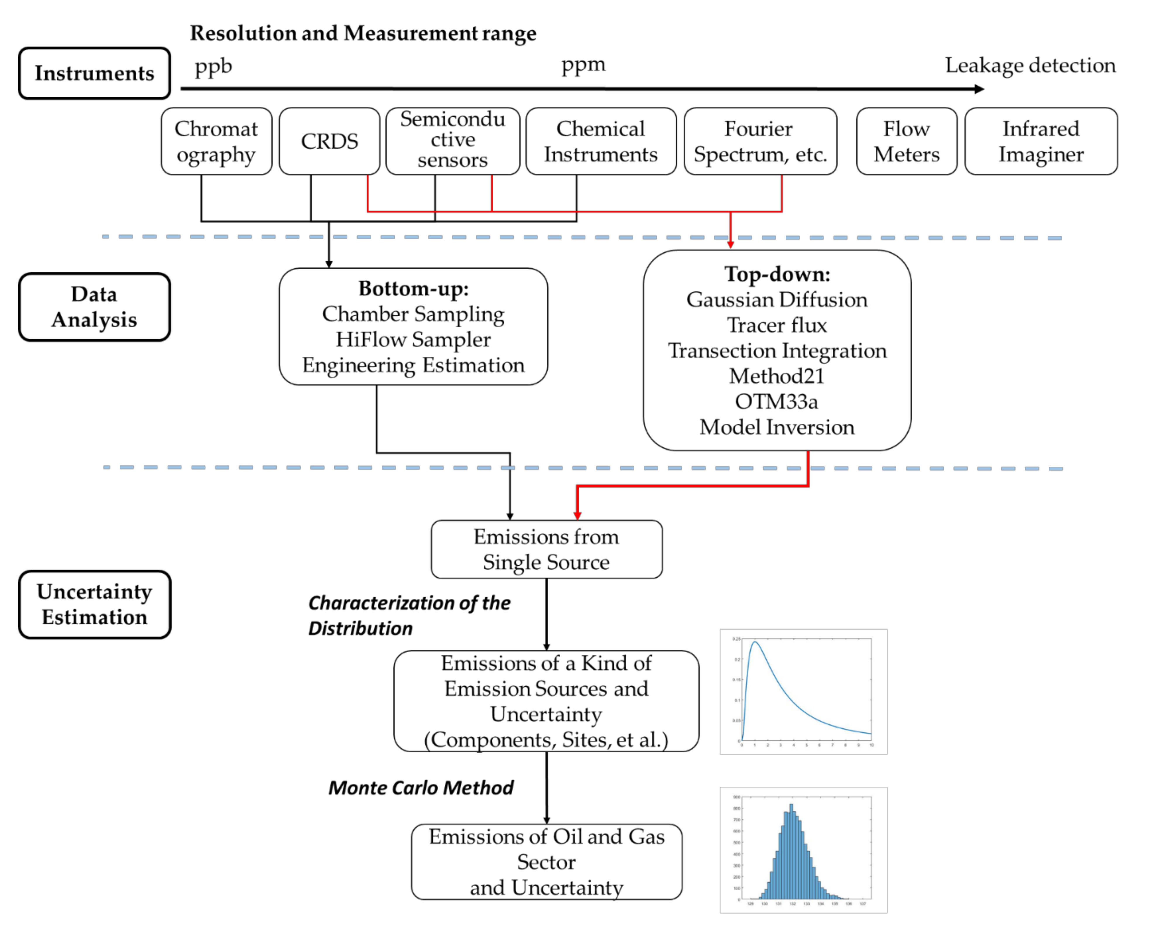 Sustainability 13 13895 g002