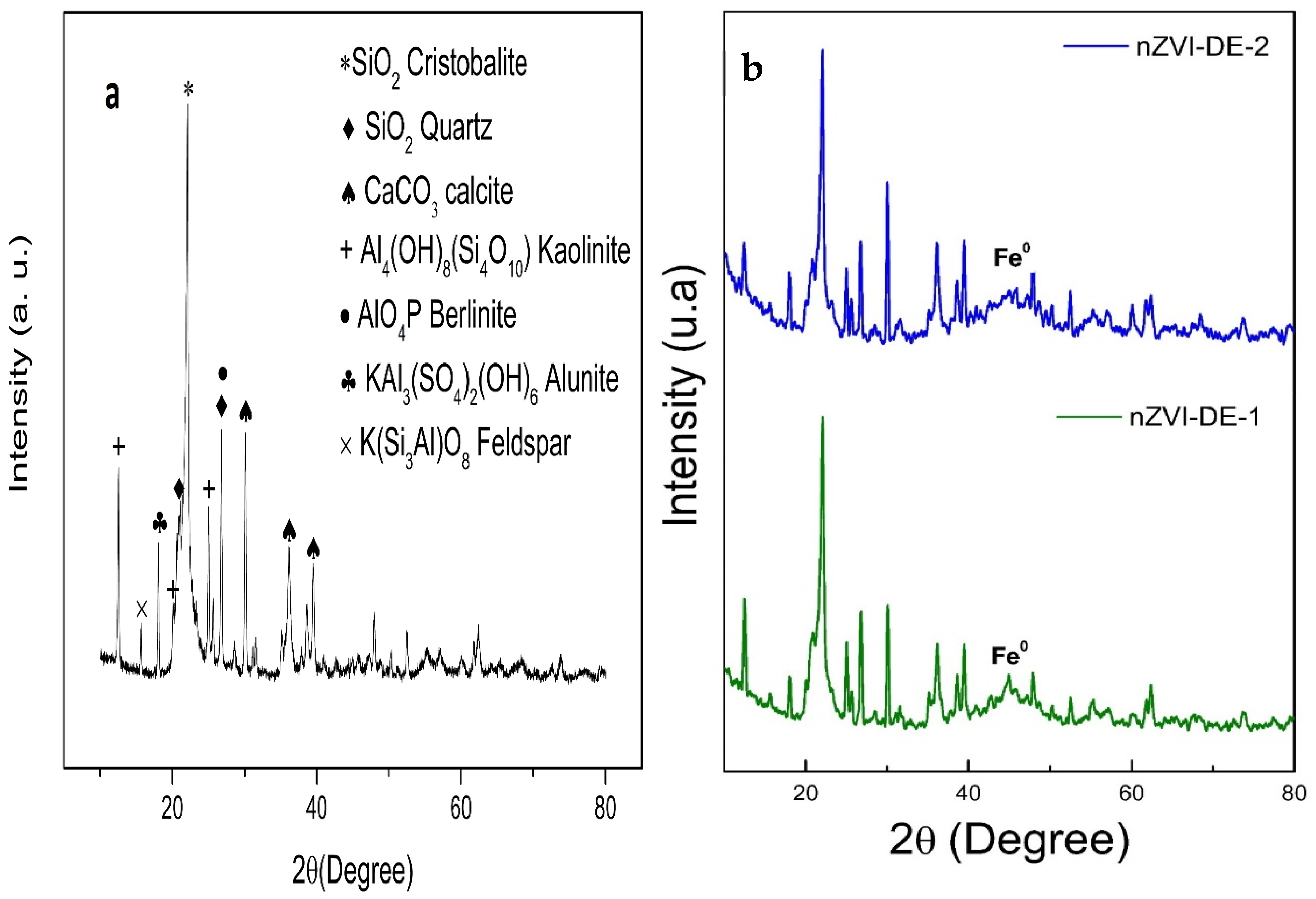 Sustainability 13 13899 g001