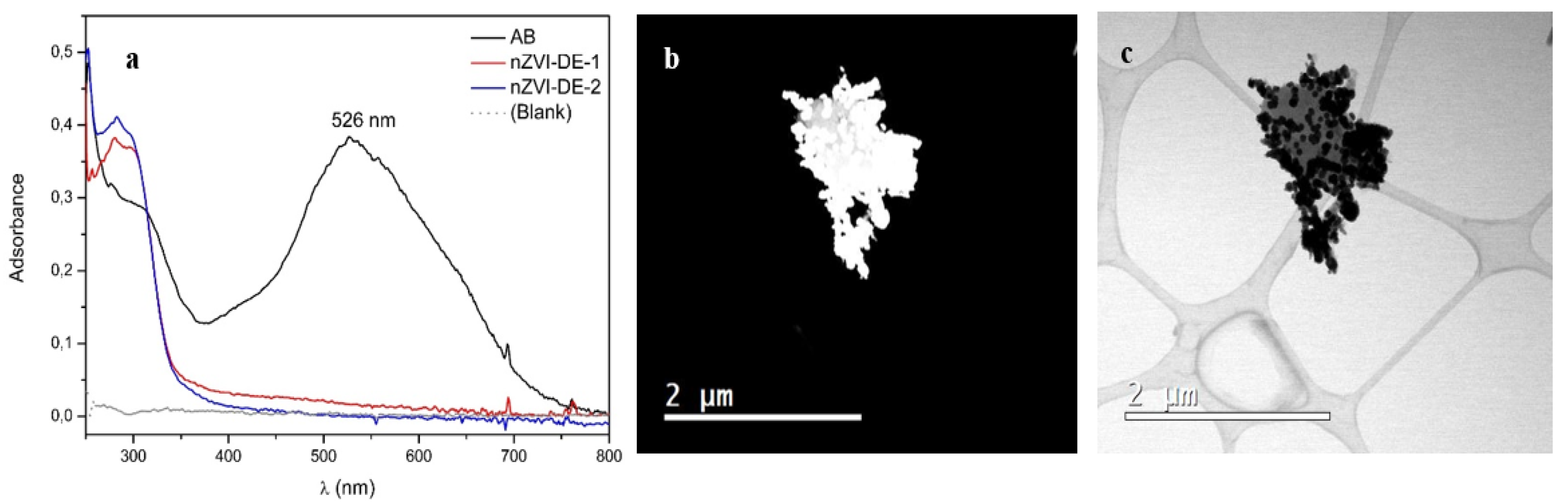 Sustainability 13 13899 g002