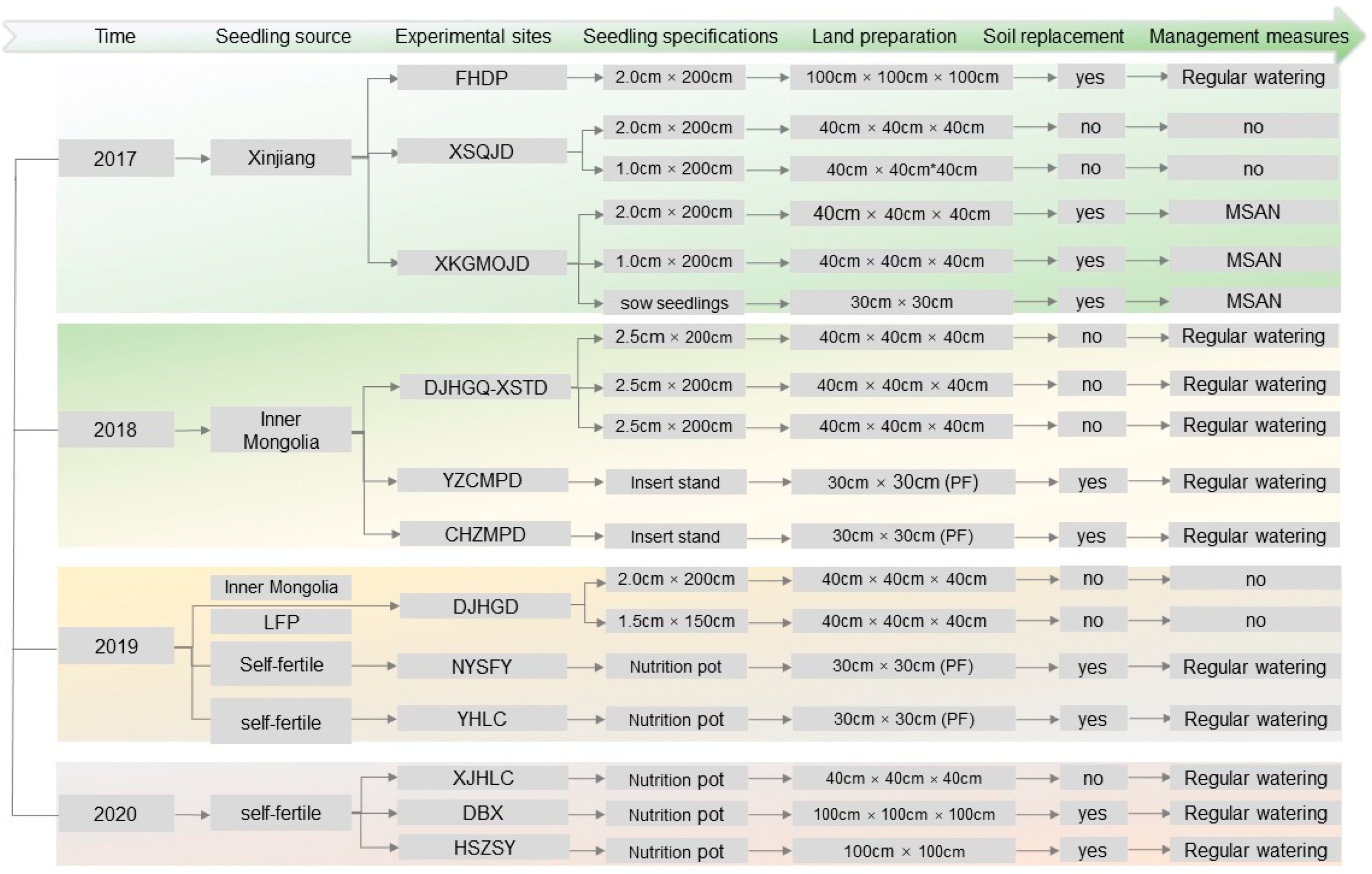 Sustainability 13 13900 g001