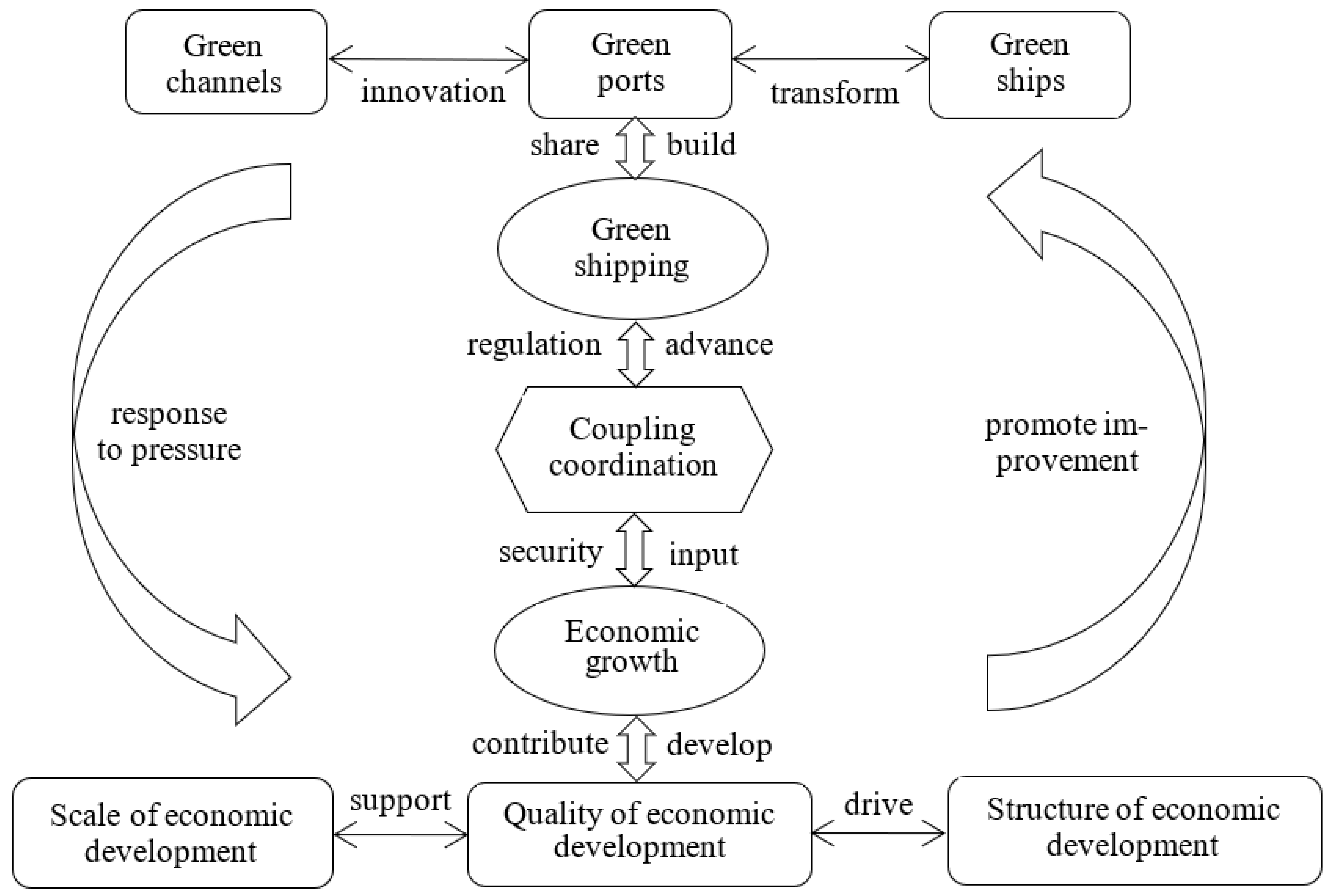Sustainability 13 13901 g001 Sustainability 13 13901 g001