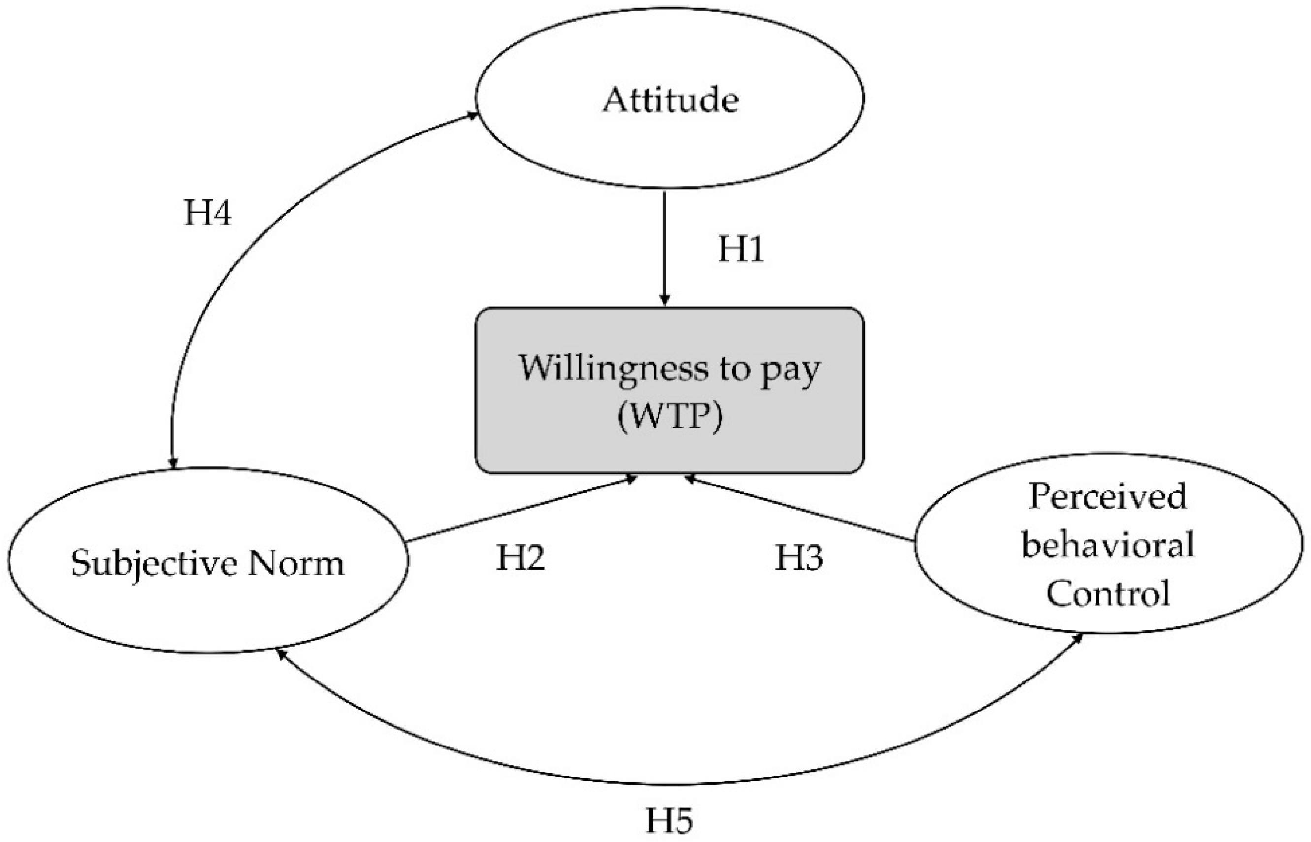 Sustainability 13 13902 g001