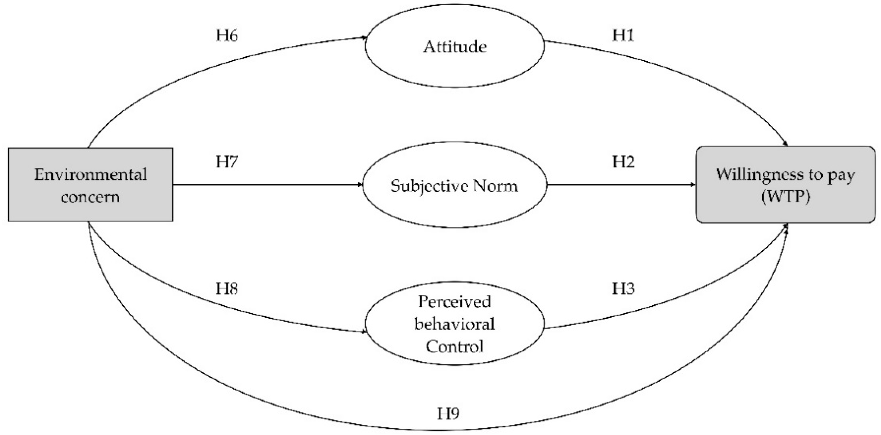 Sustainability 13 13902 g002