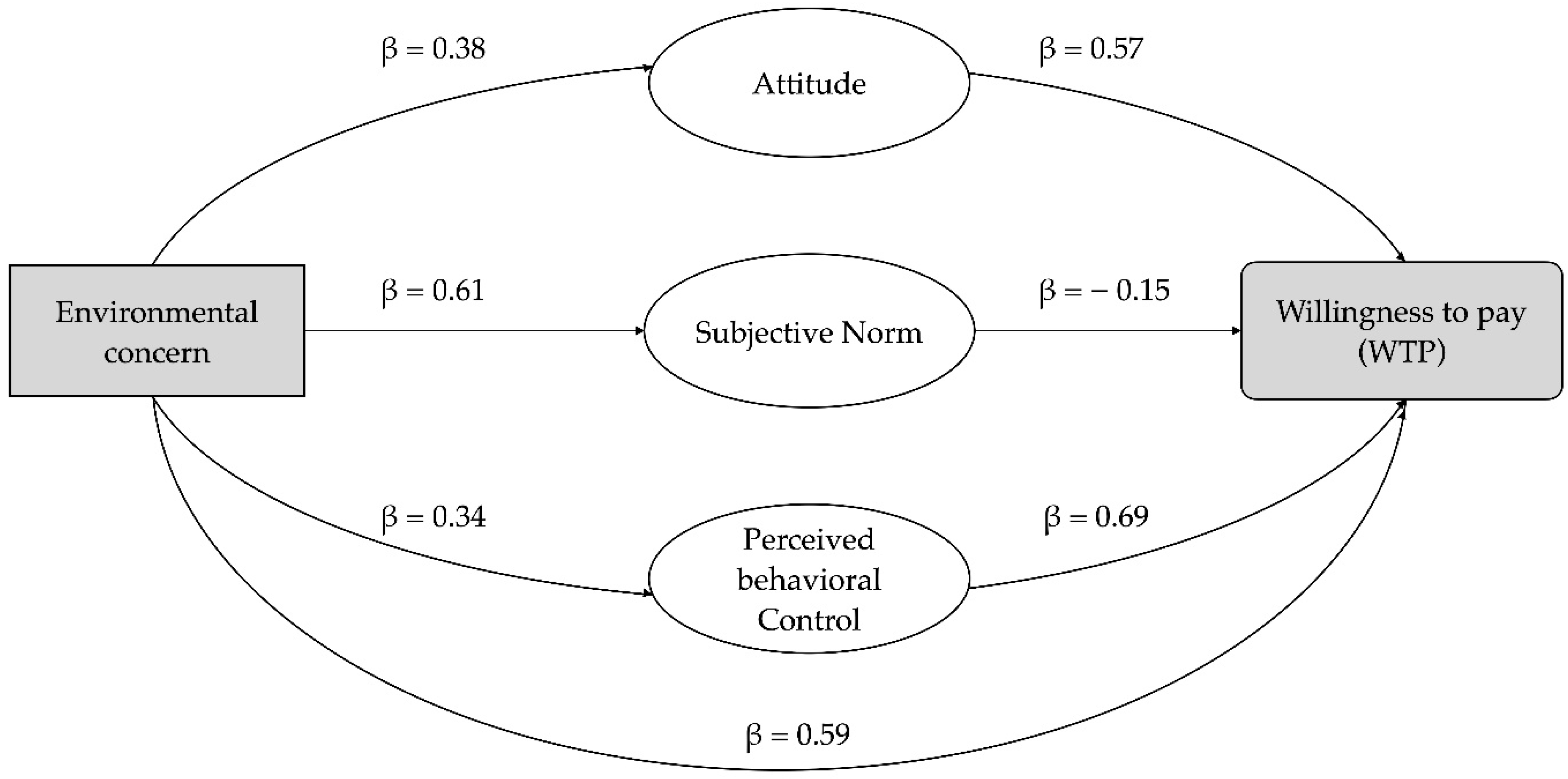 Sustainability 13 13902 g005