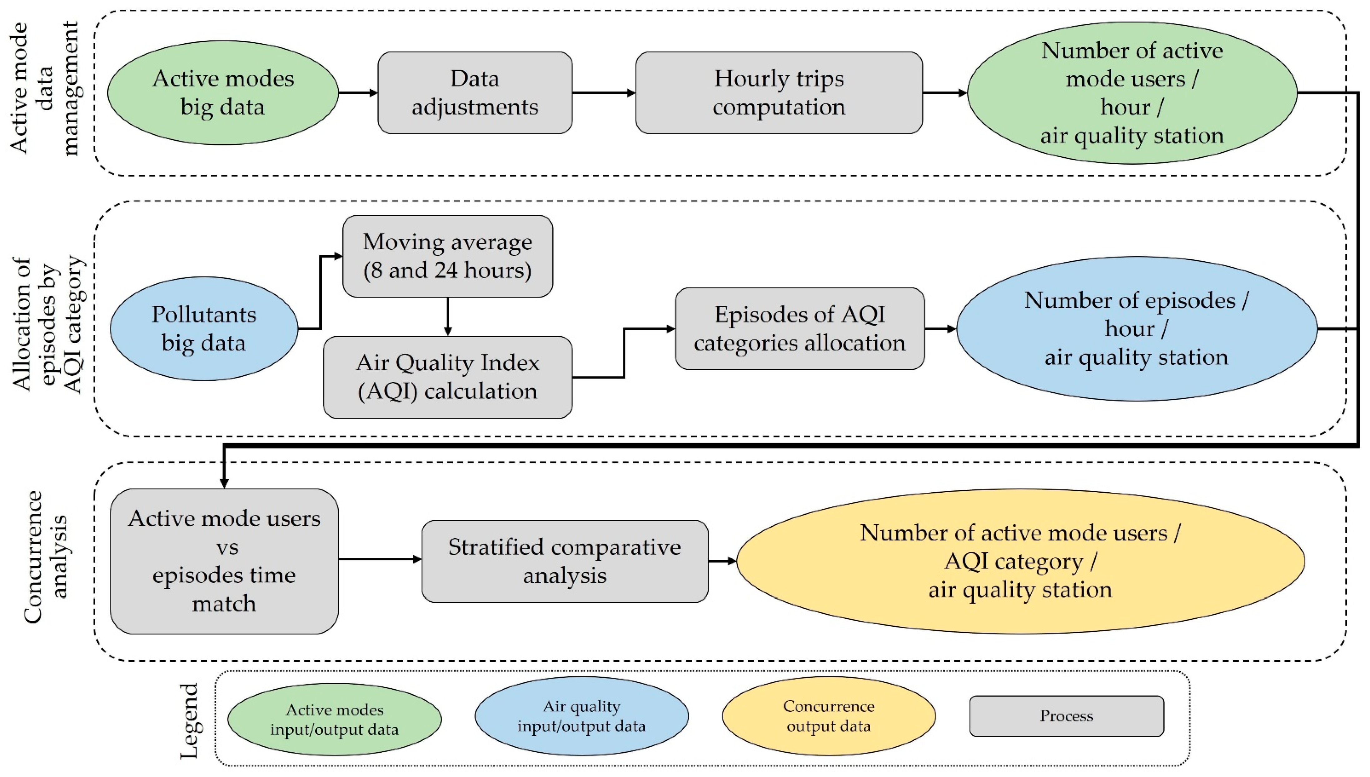 Sustainability 13 13904 g003