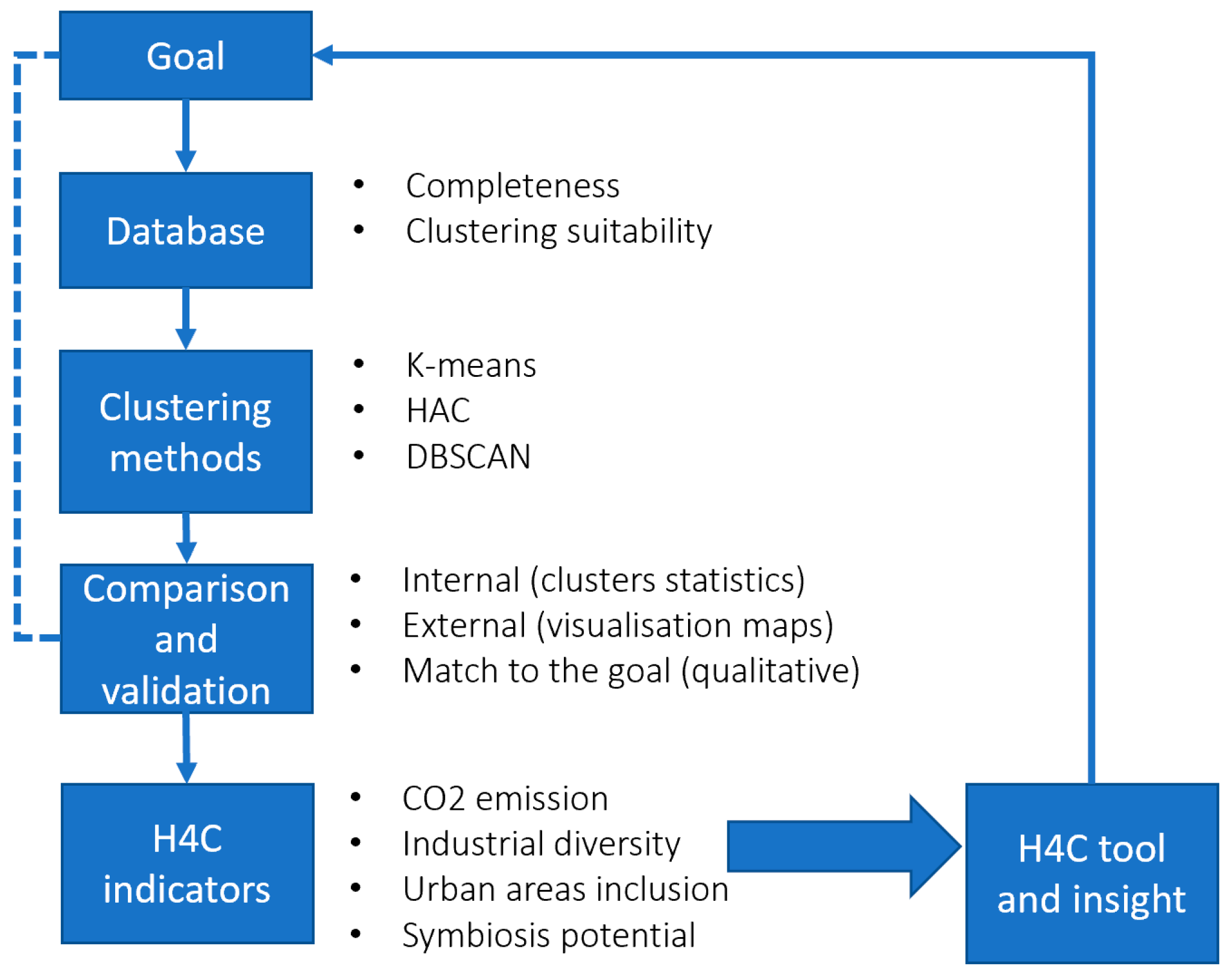 Sustainability 13 13906 g001