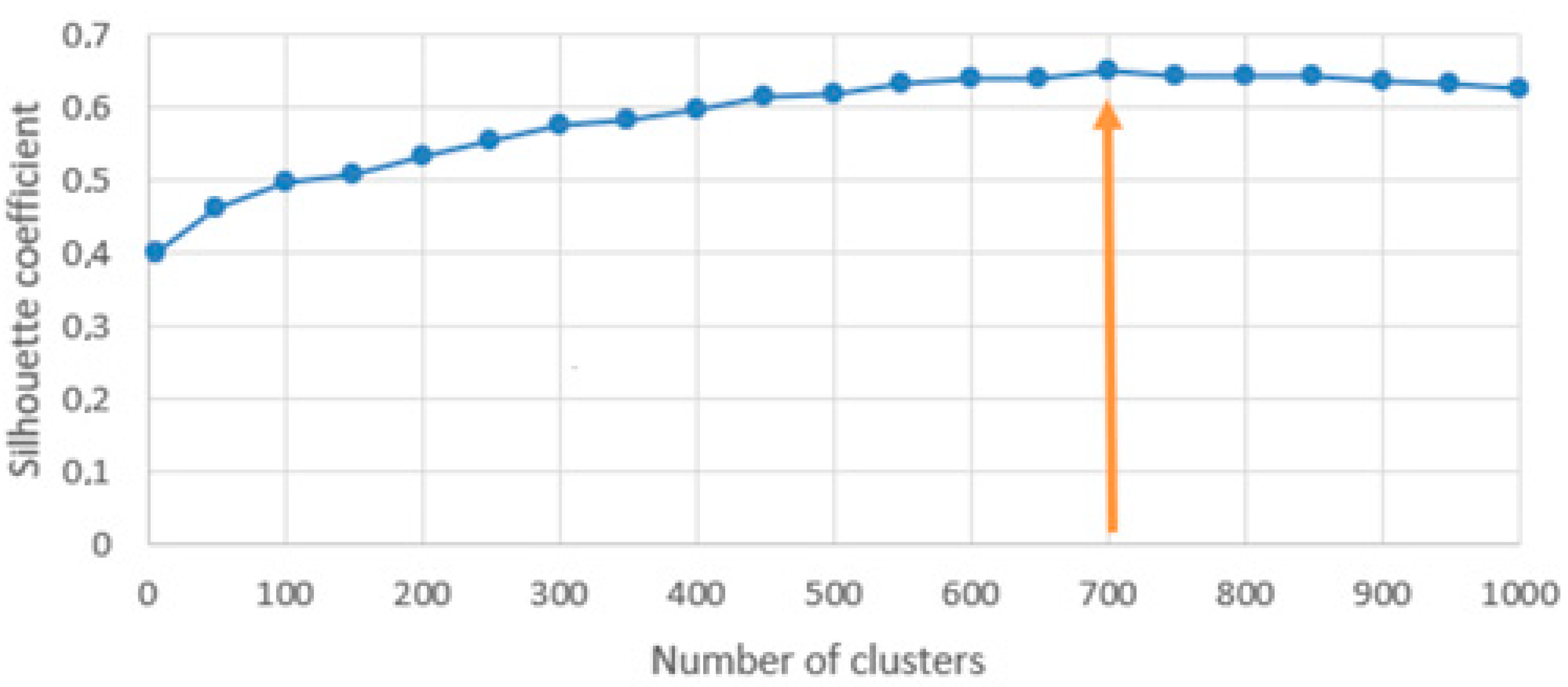 Sustainability 13 13906 g004