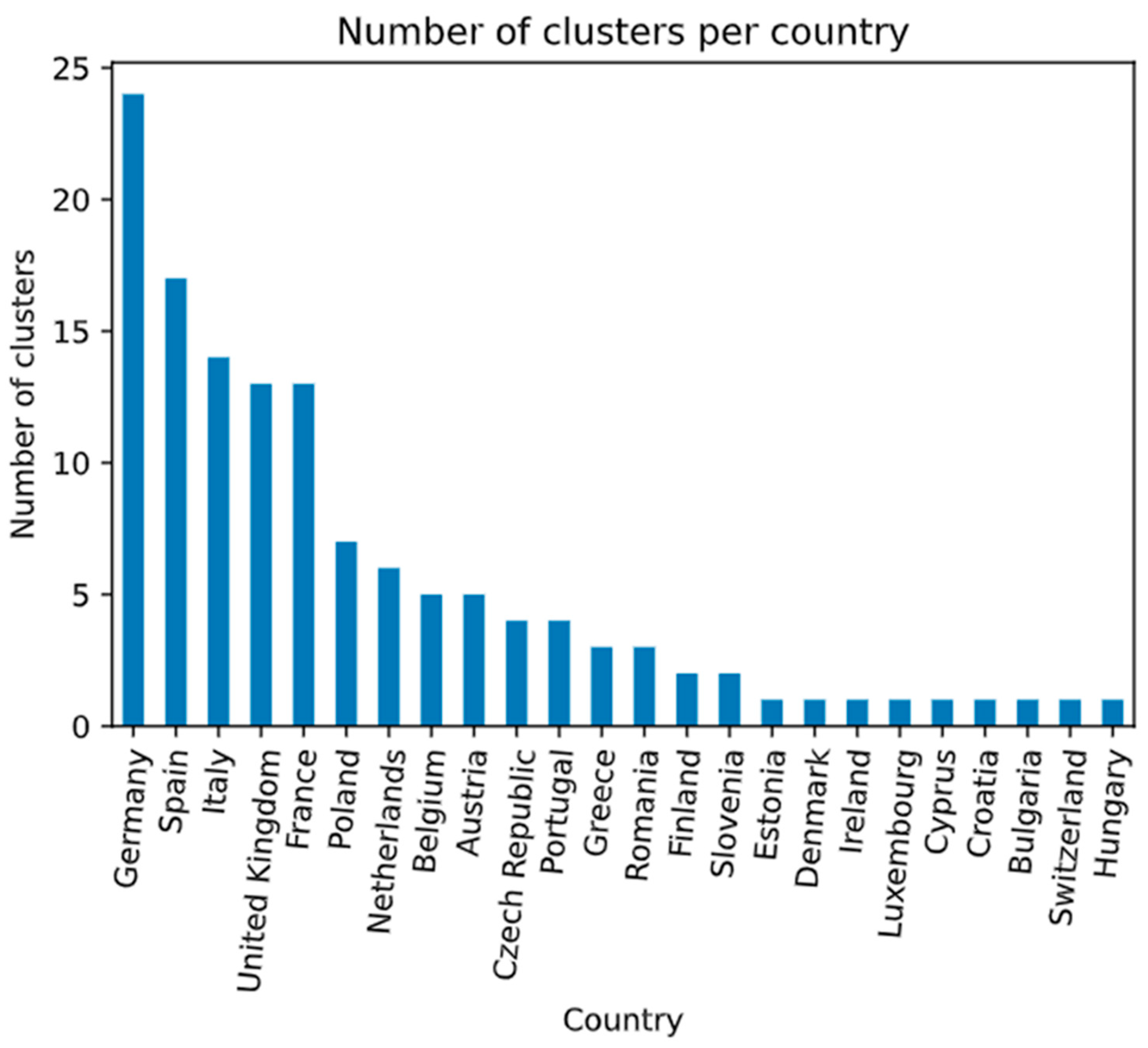 Sustainability 13 13906 g009