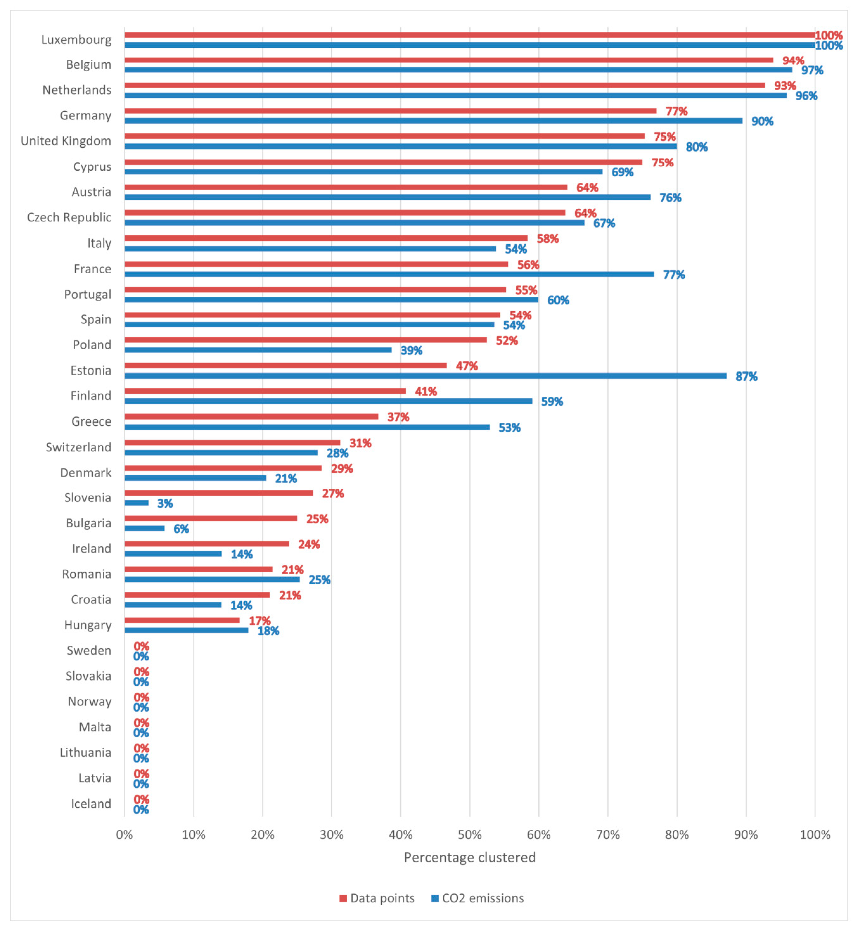 Sustainability 13 13906 g010