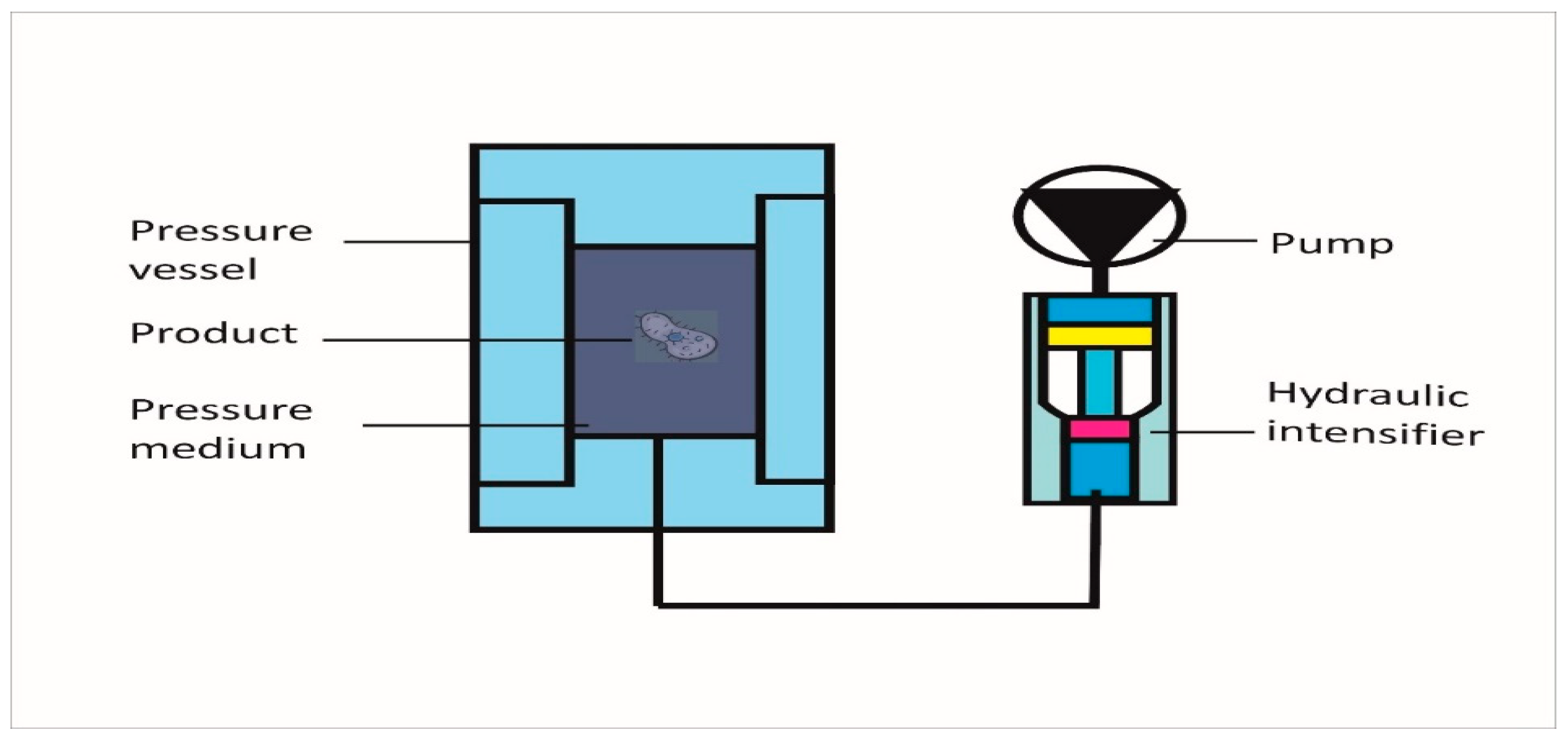 Sustainability 13 13908 g001