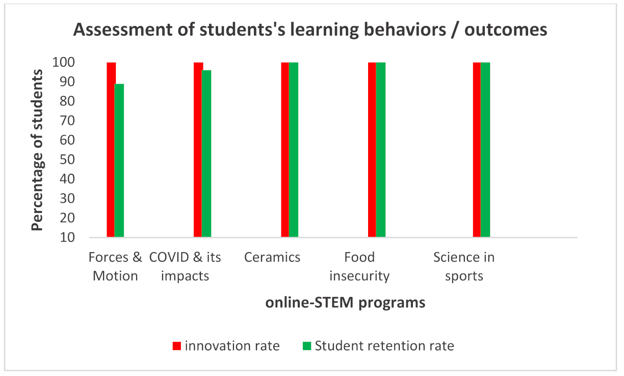 Sustainability 13 13909 g003
