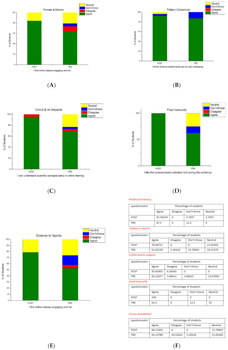 Sustainability 13 13909 g005