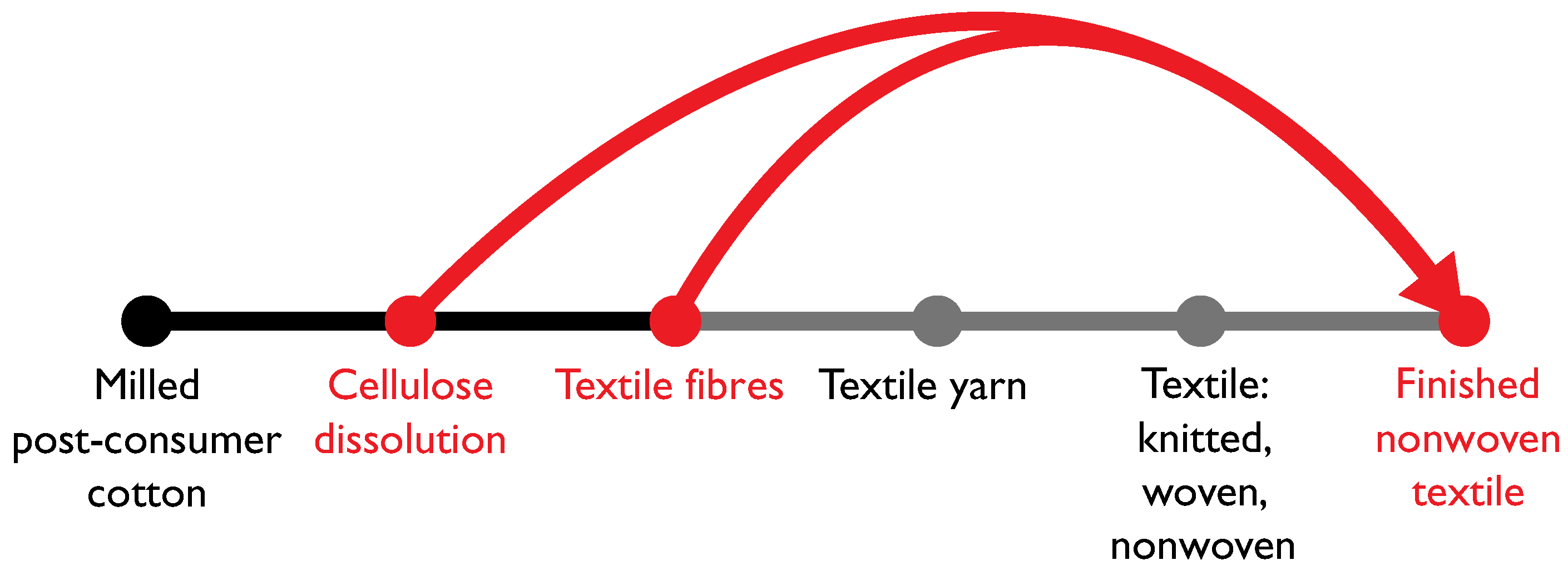 Sustainability 13 13910 g009