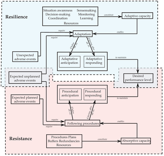 Sustainability 13 13915 g0a1 550
