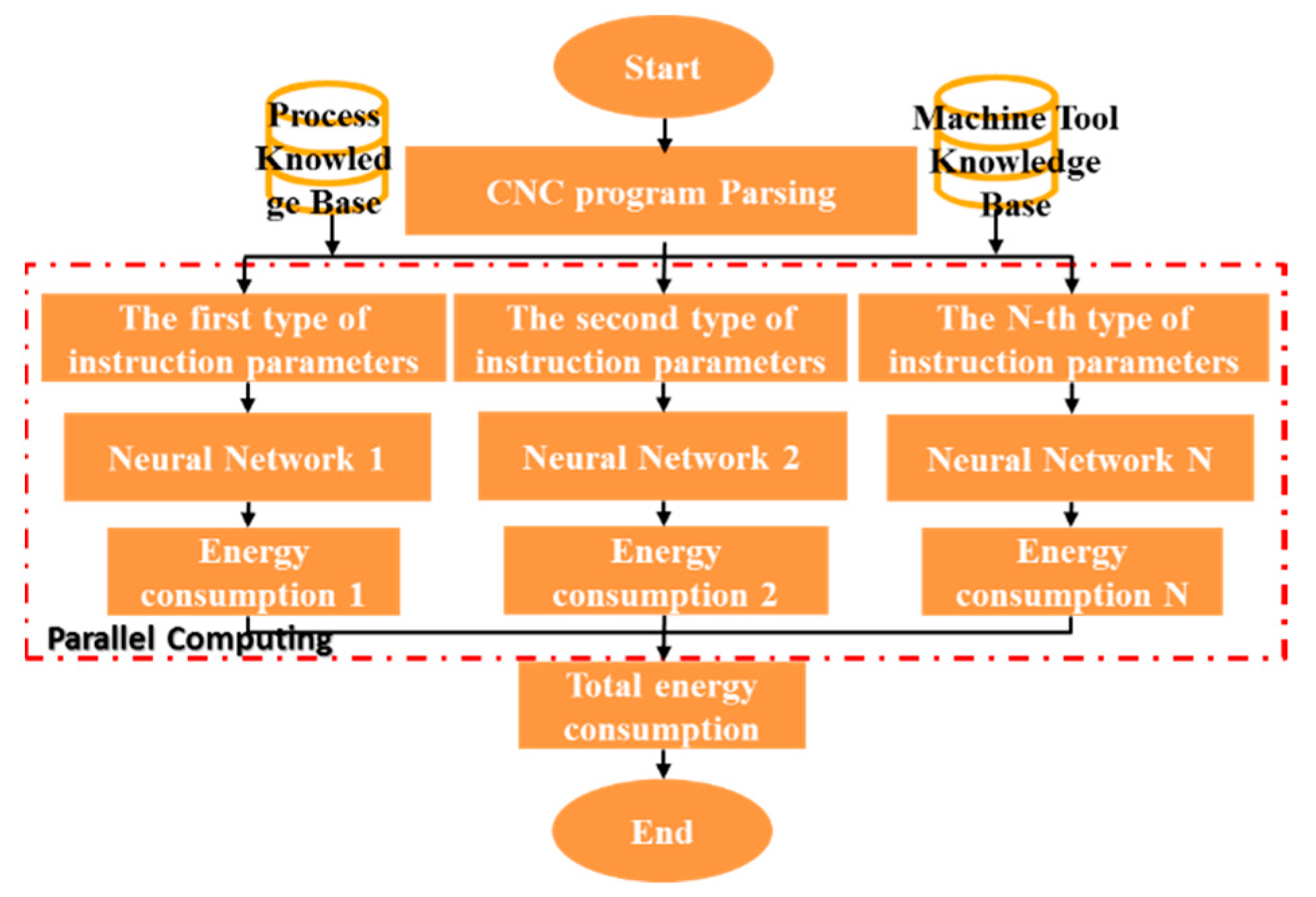 Sustainability 13 13918 g002