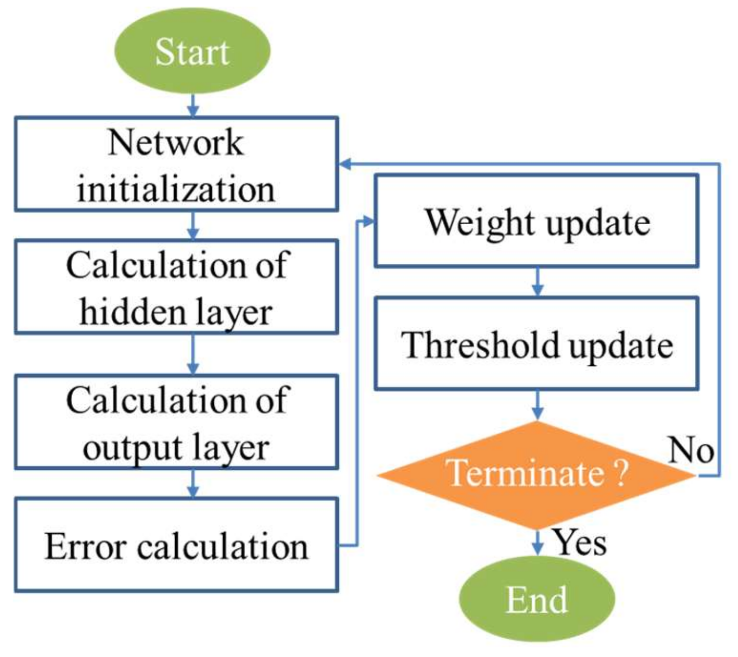 Sustainability 13 13918 g003