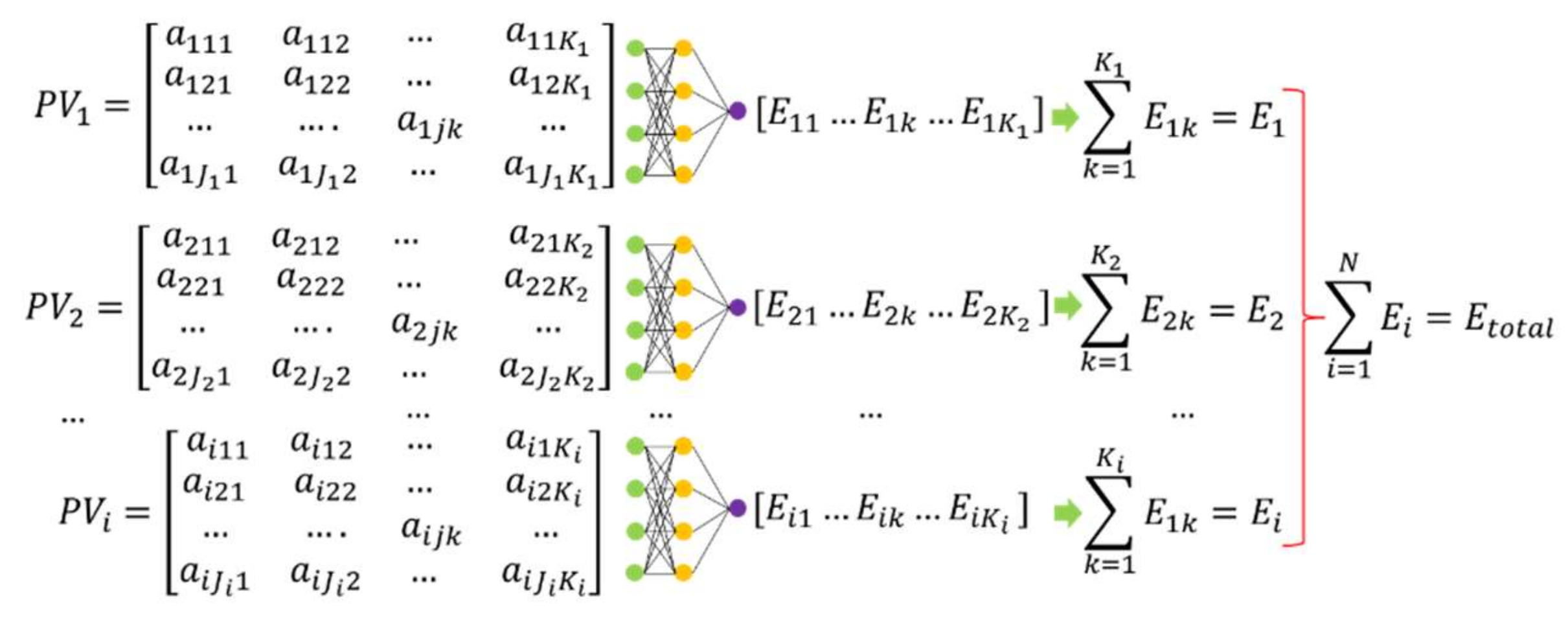 Sustainability 13 13918 g004