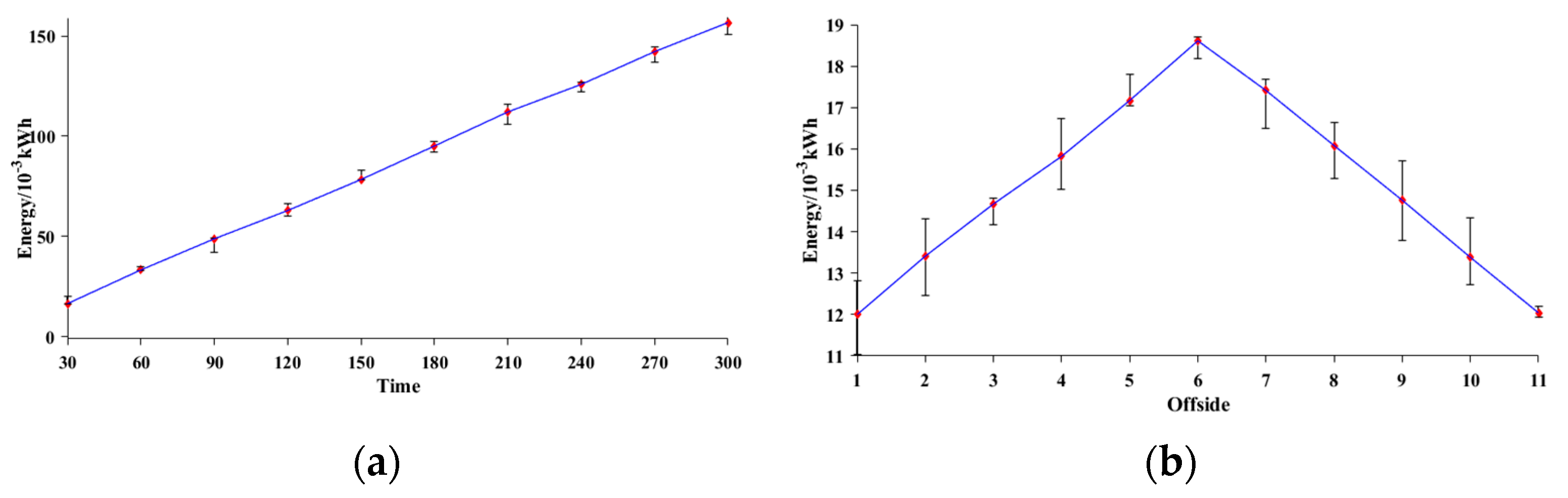 Sustainability 13 13918 g006