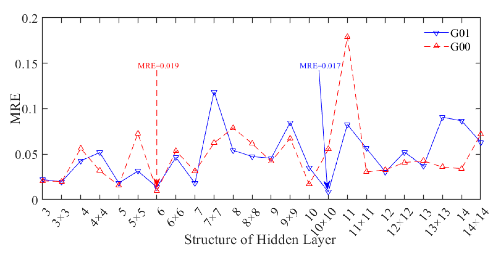 Sustainability 13 13918 g007