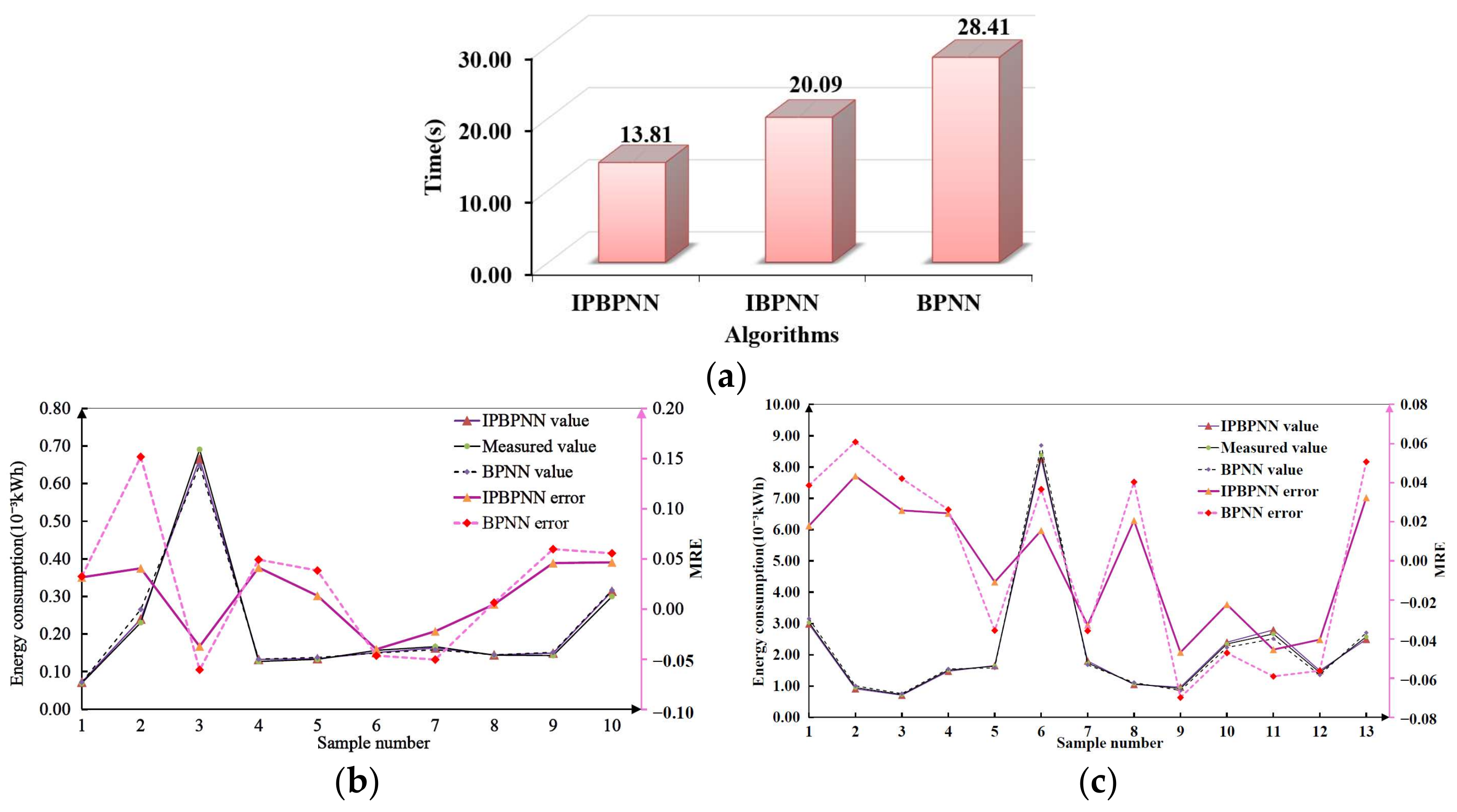 Sustainability 13 13918 g008