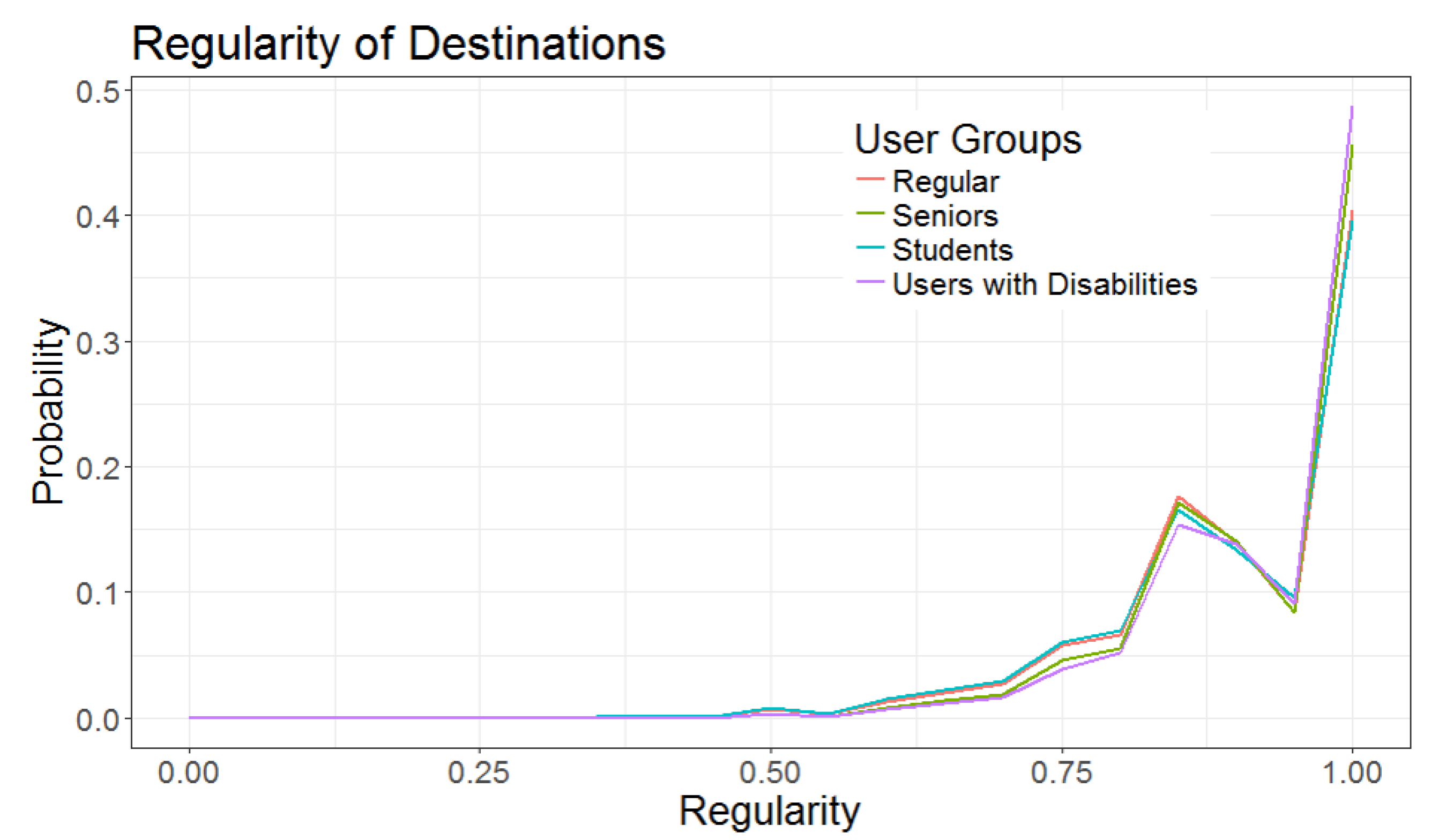 Sustainability 13 13921 g005