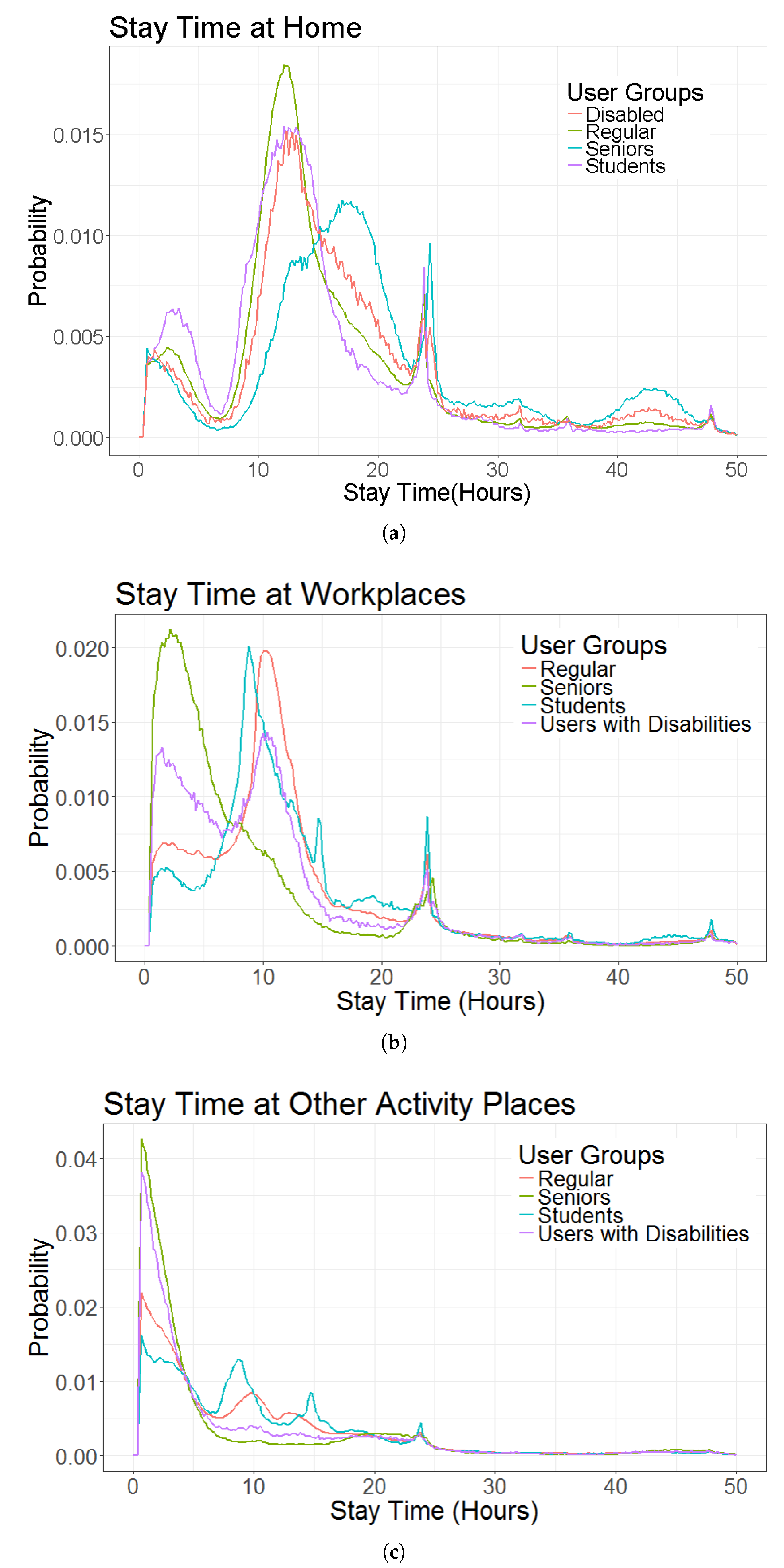 Sustainability 13 13921 g006
