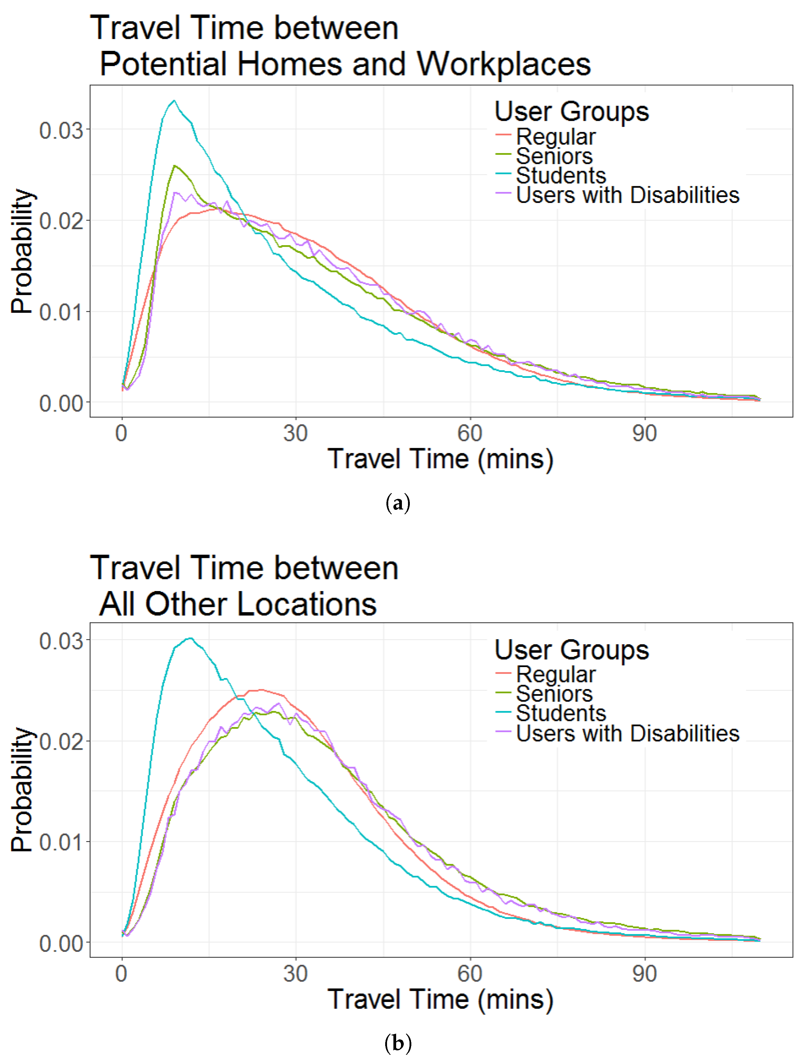 Sustainability 13 13921 g007