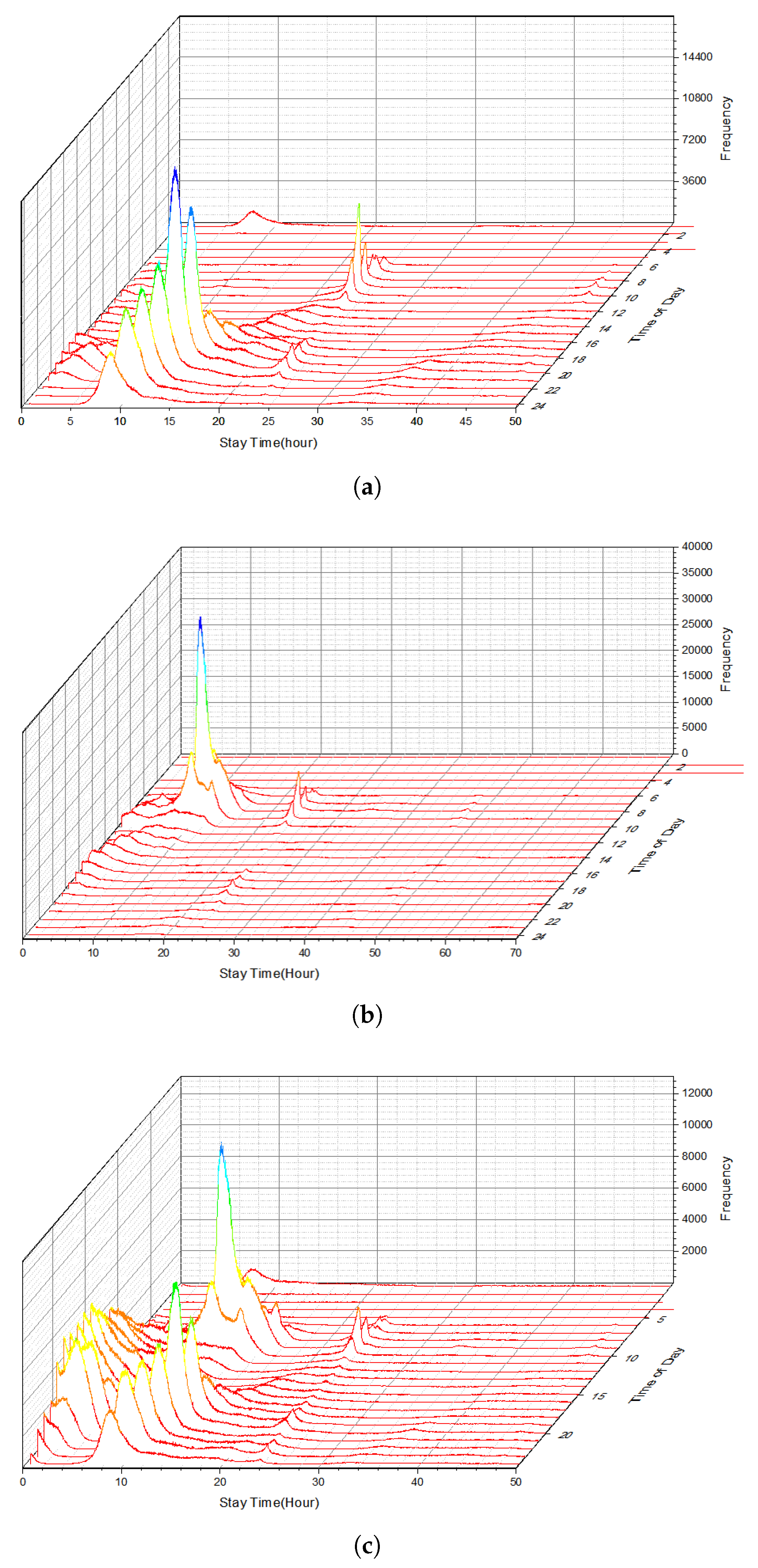 Sustainability 13 13921 g008