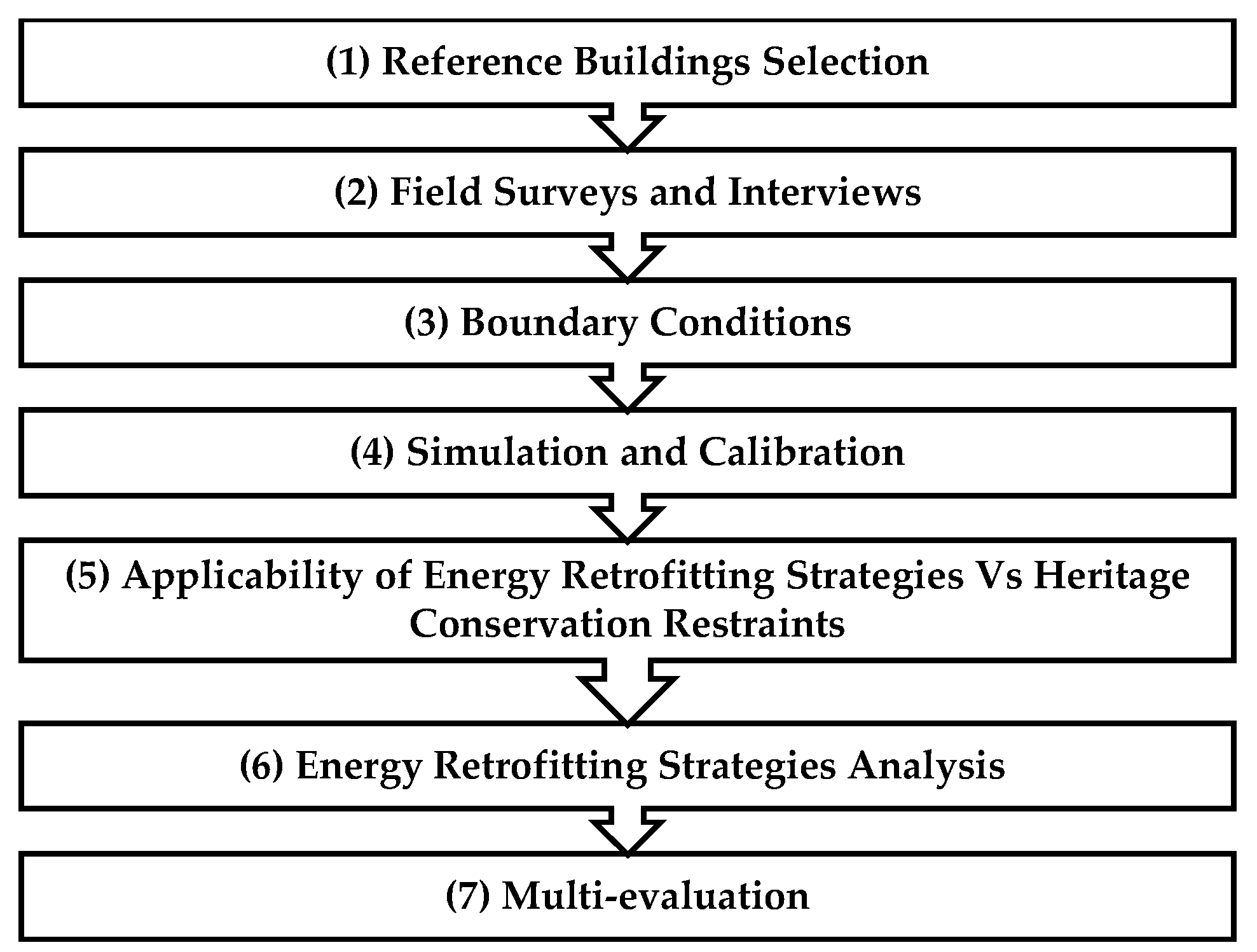 Sustainability 13 13934 g002 Sustainability 13 13934 g002