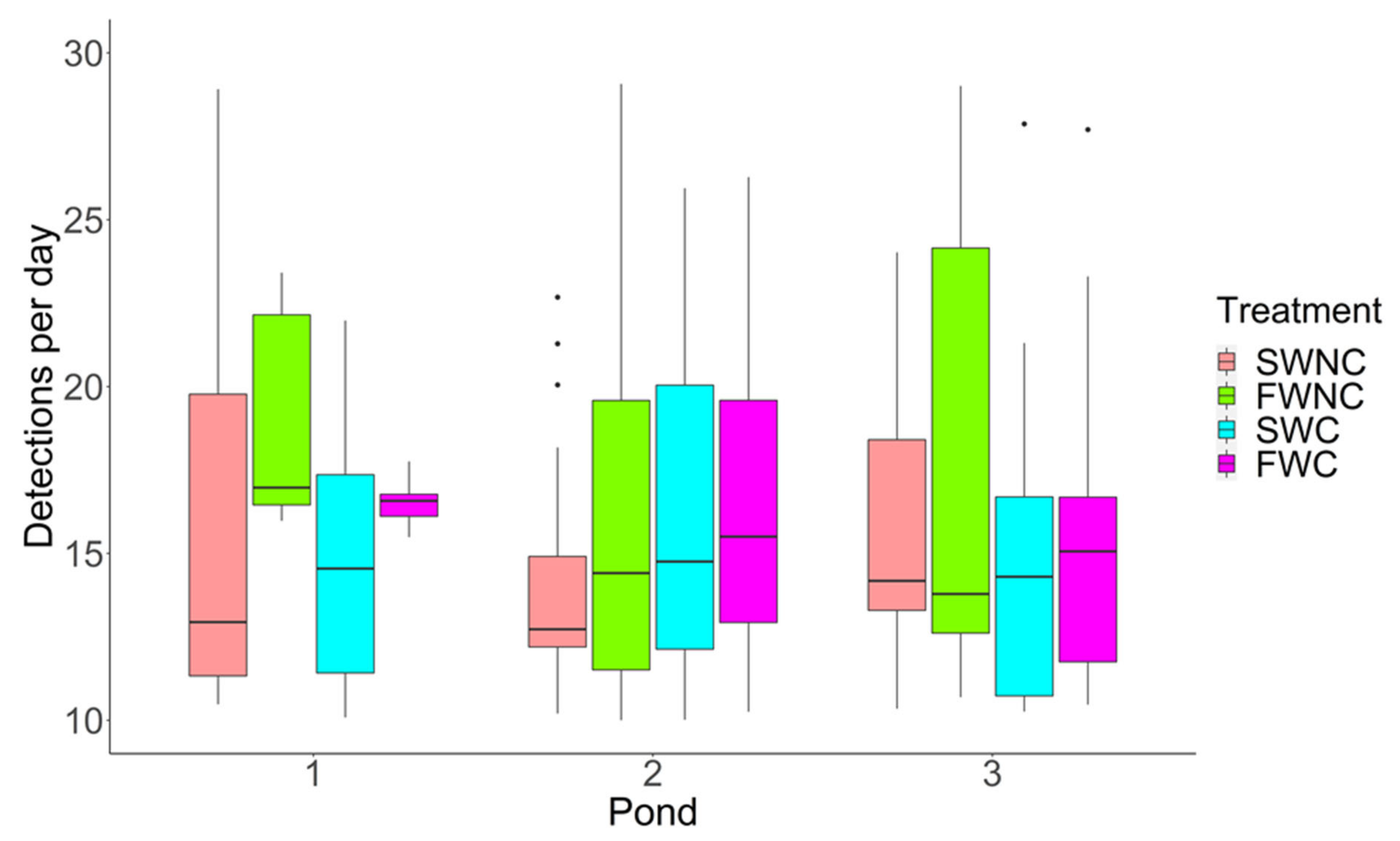 Sustainability 13 13936 g006