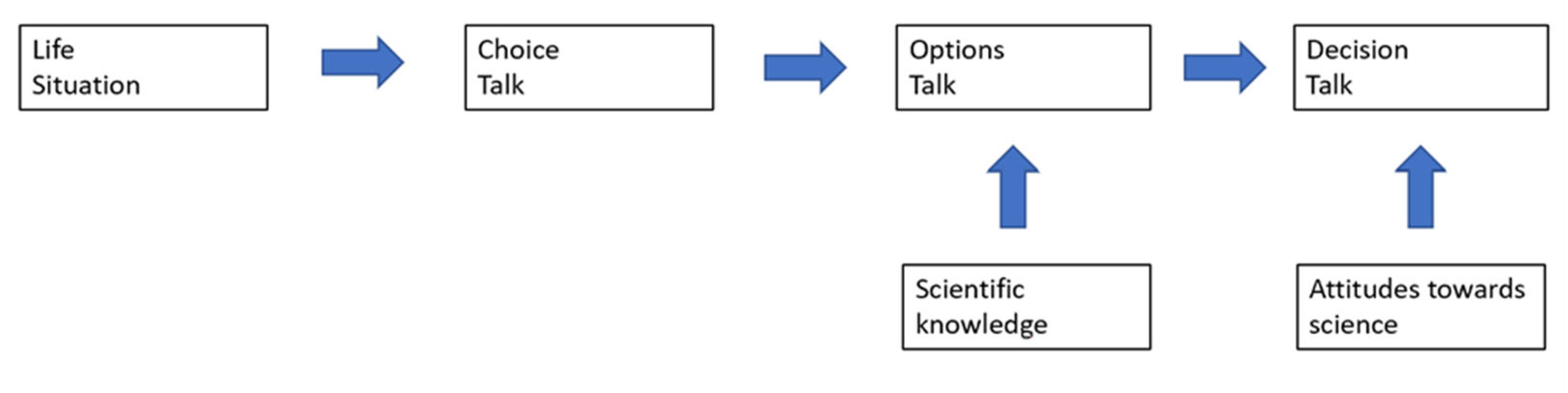 Sustainability 13 13937 g003
