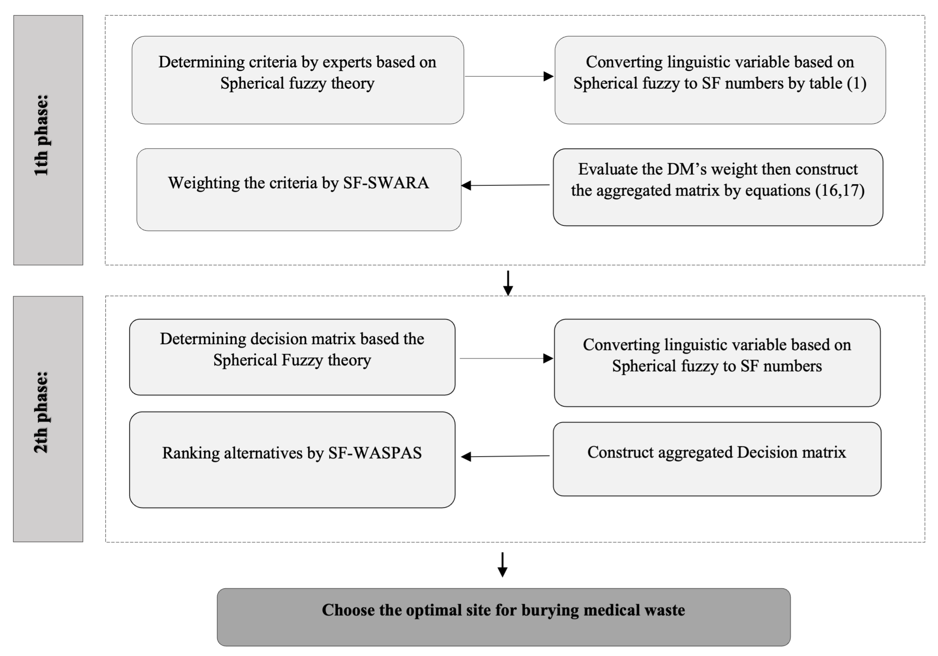 Sustainability 13 13950 g001