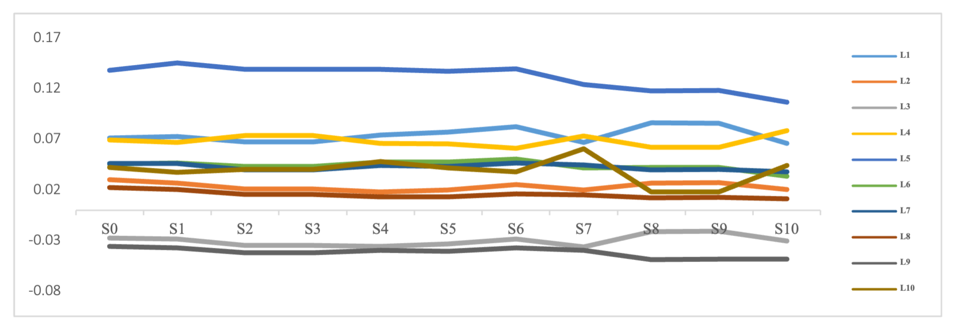 Sustainability 13 13950 g003