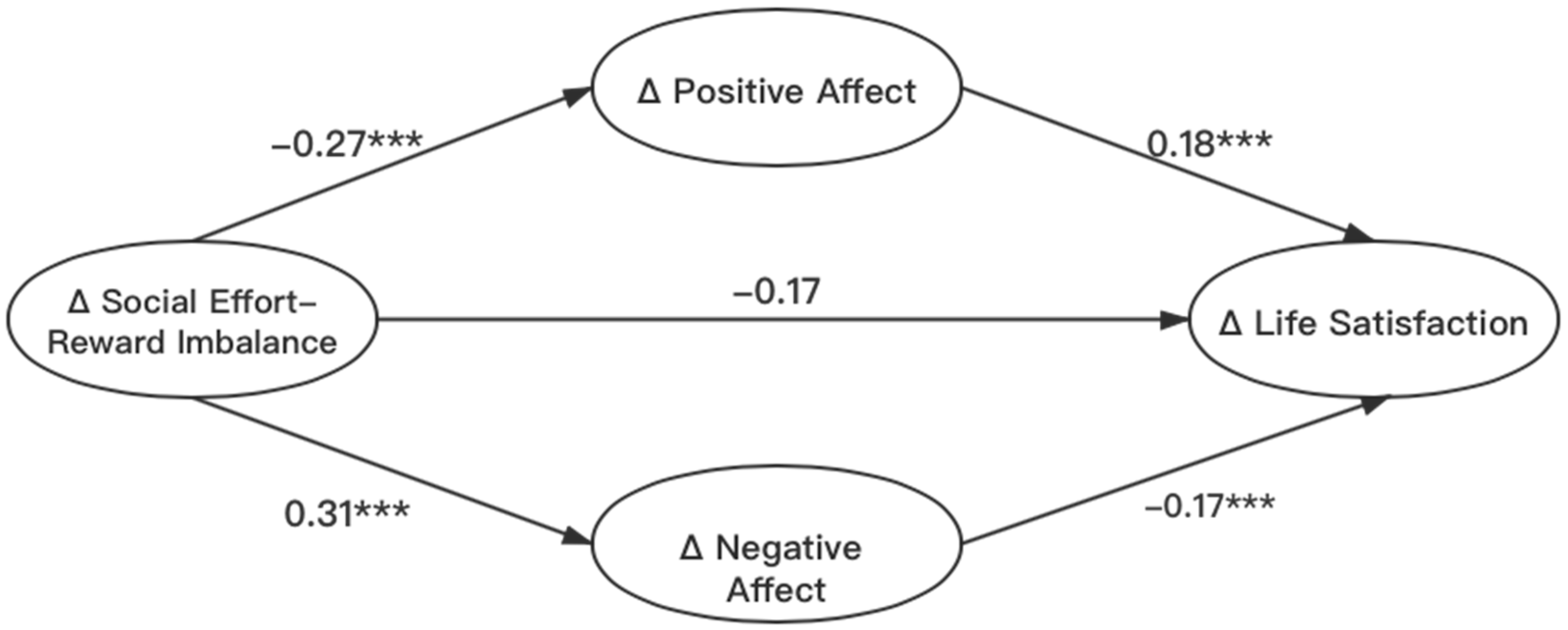 Sustainability 13 13957 g002