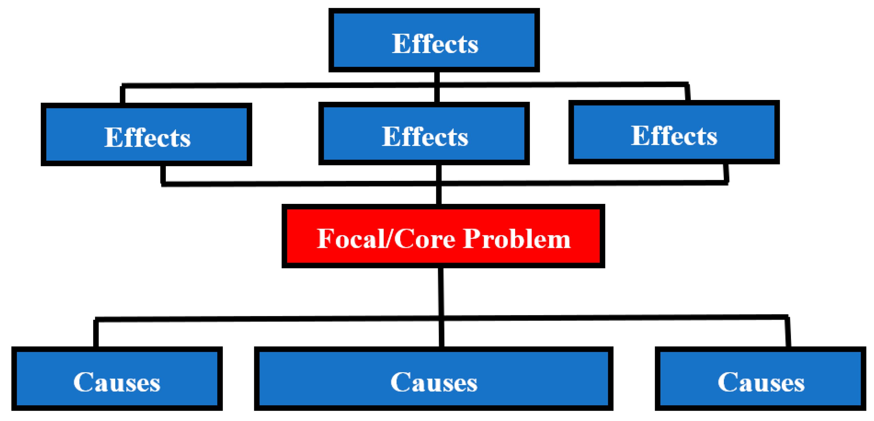 Sustainability 13 13959 g002