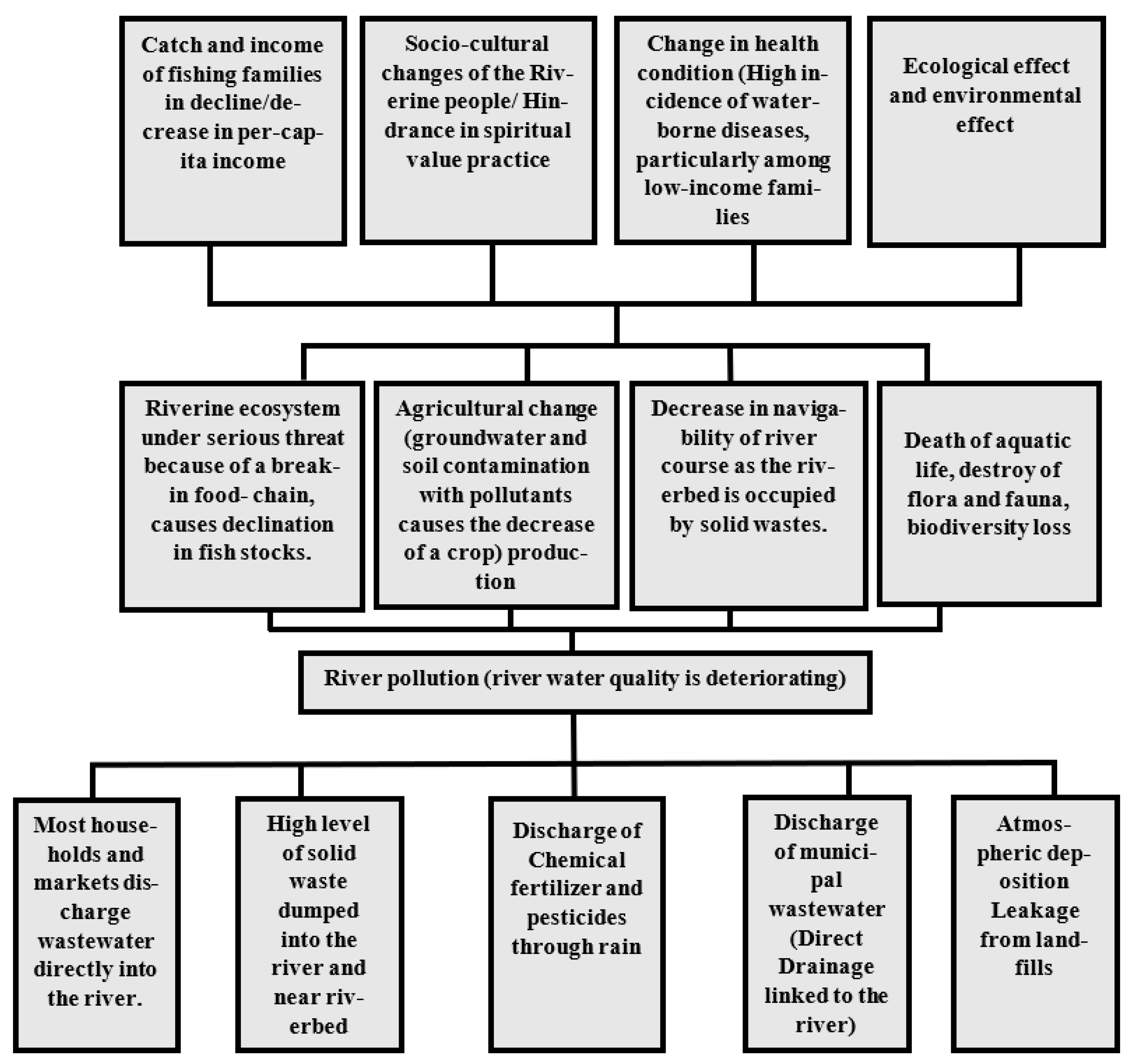 Sustainability 13 13959 g005