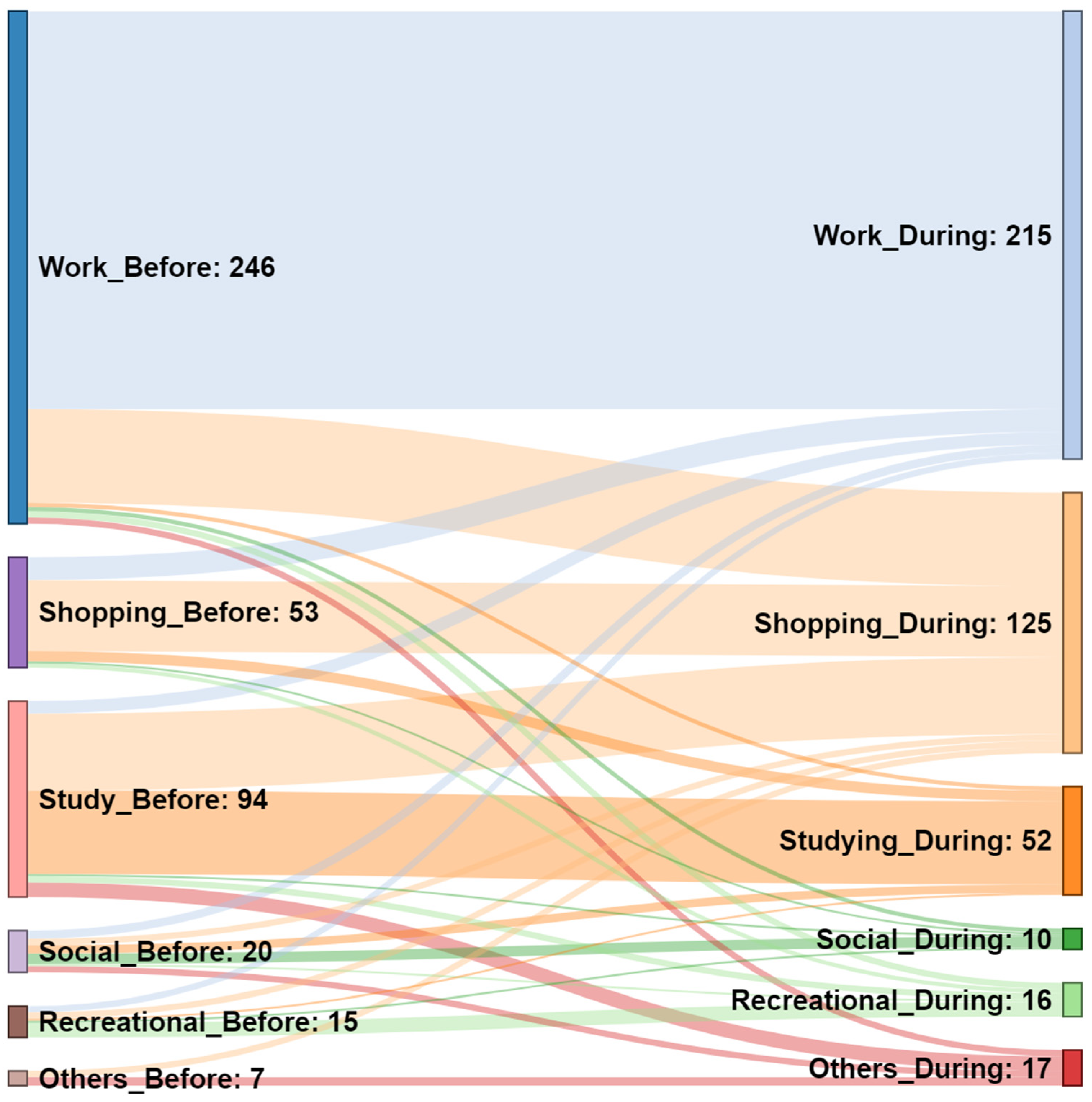 Sustainability 13 13960 g001